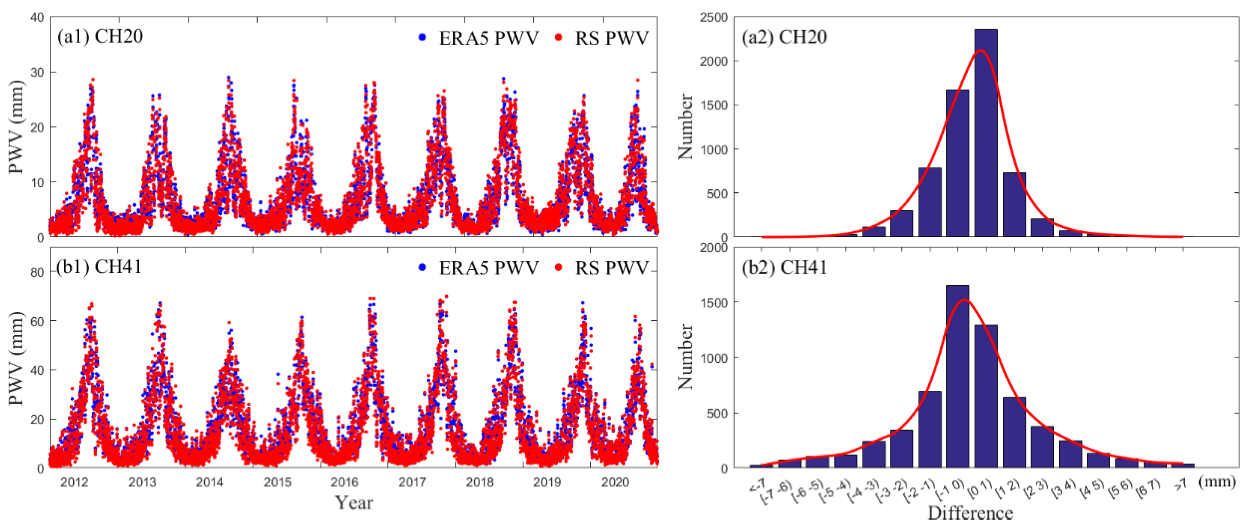 Remotesensing 14 02507 g005