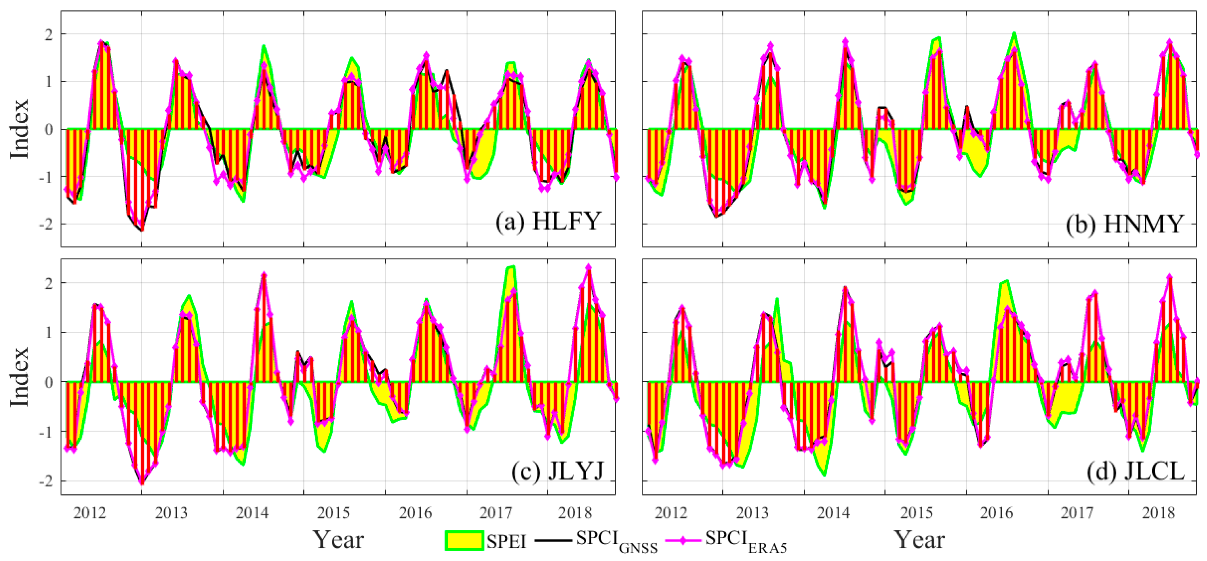 Remotesensing 14 02507 g010
