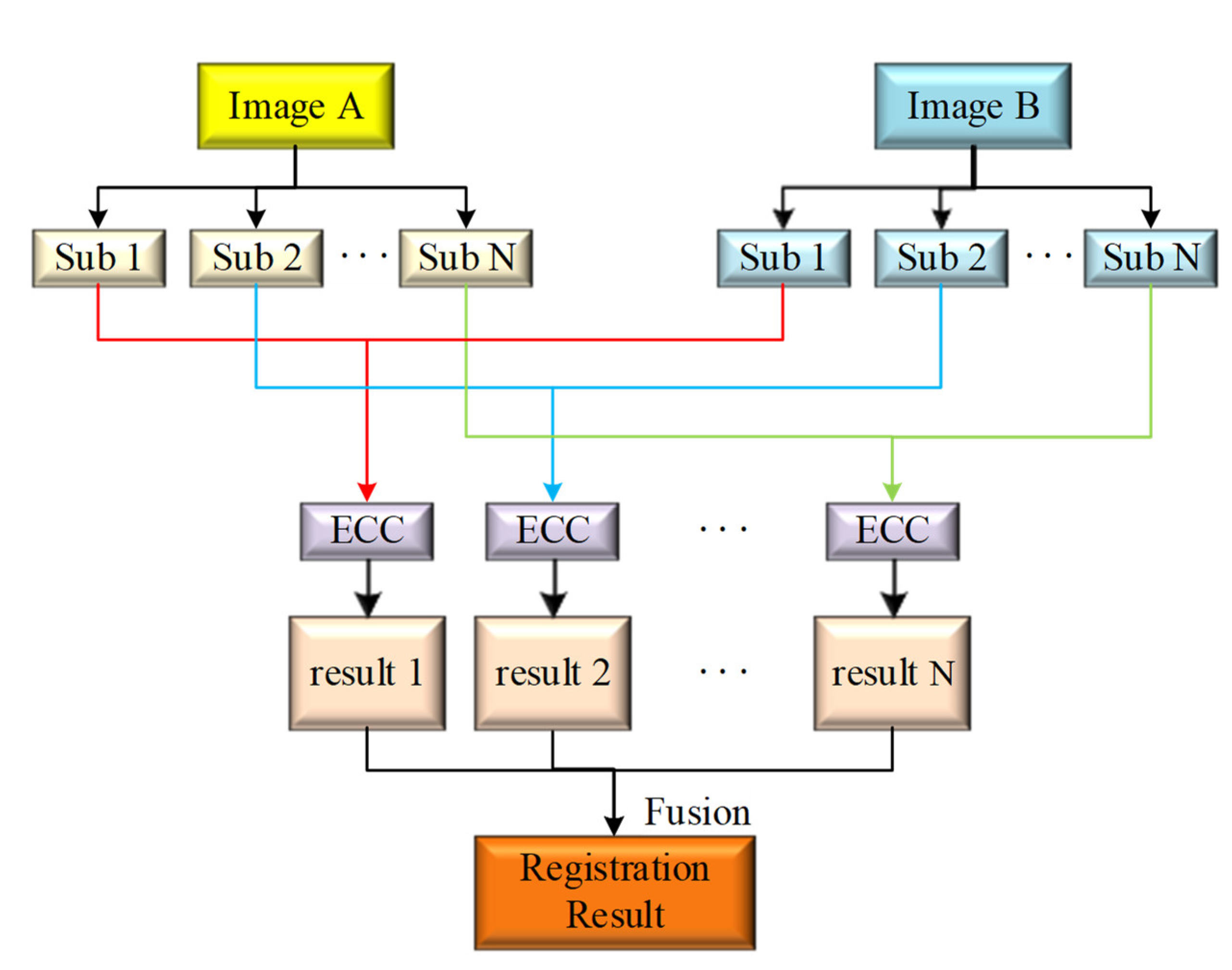 Remotesensing 14 02509 g006 550