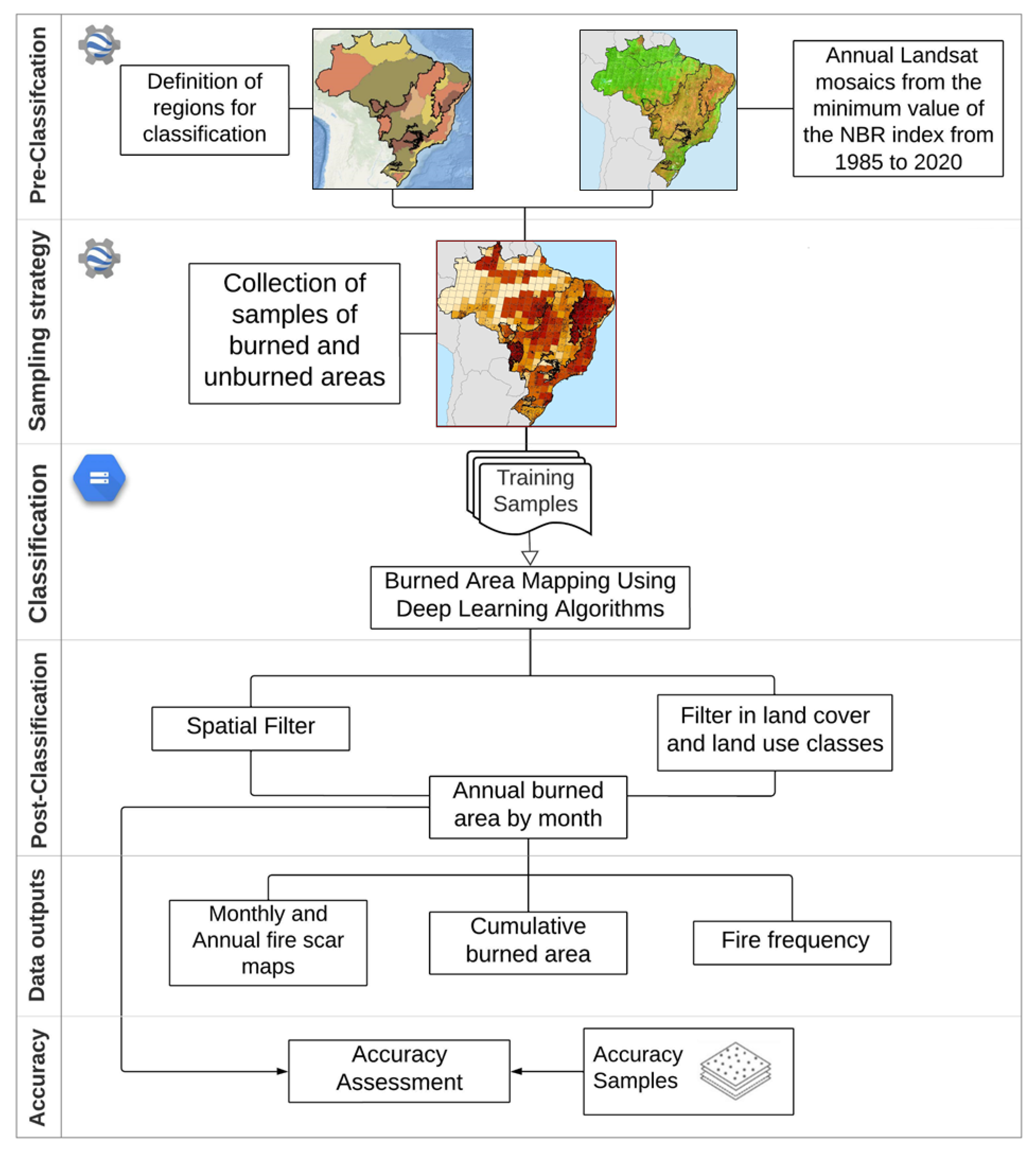 Remotesensing 14 02510 g002