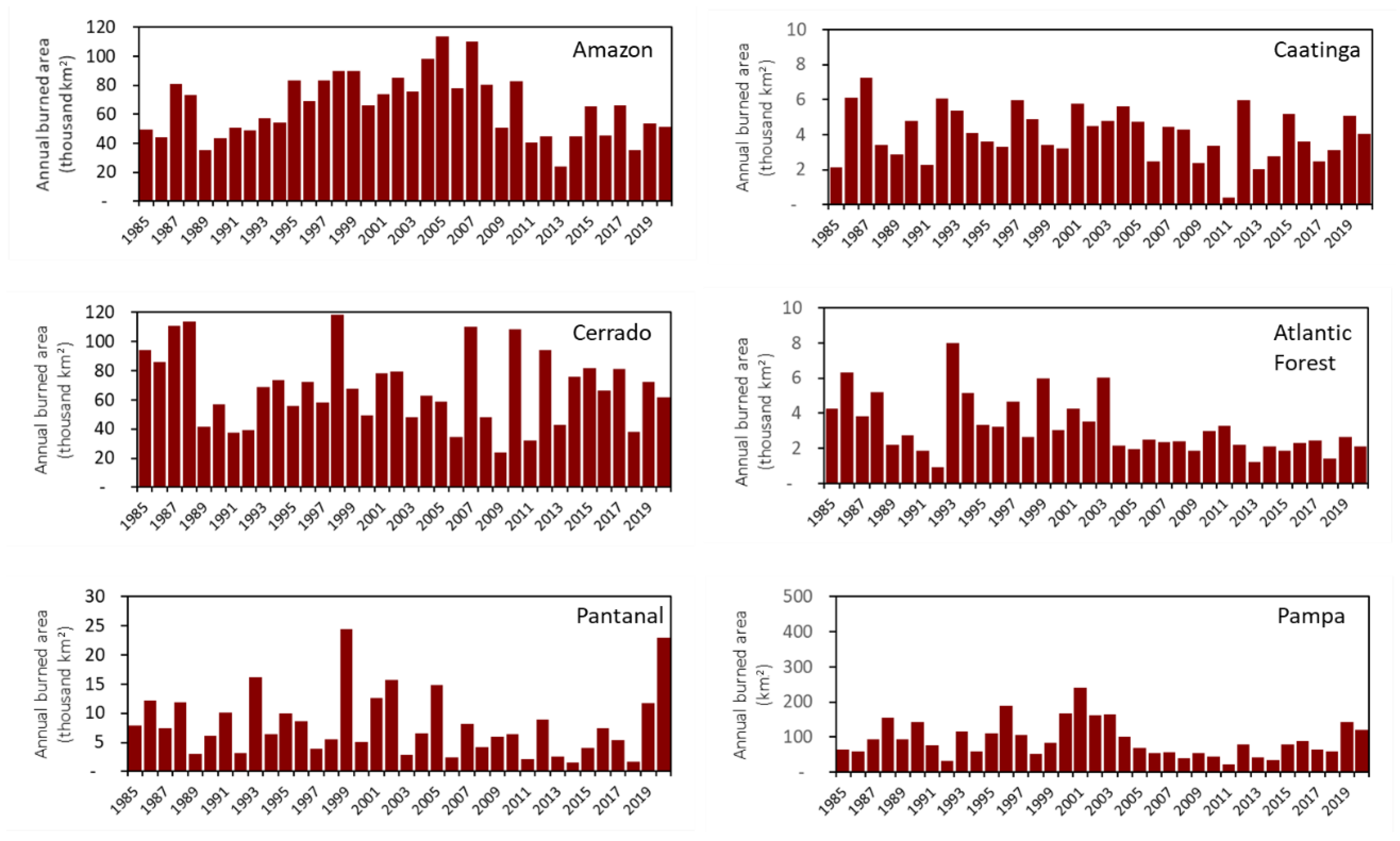 Remotesensing 14 02510 g008