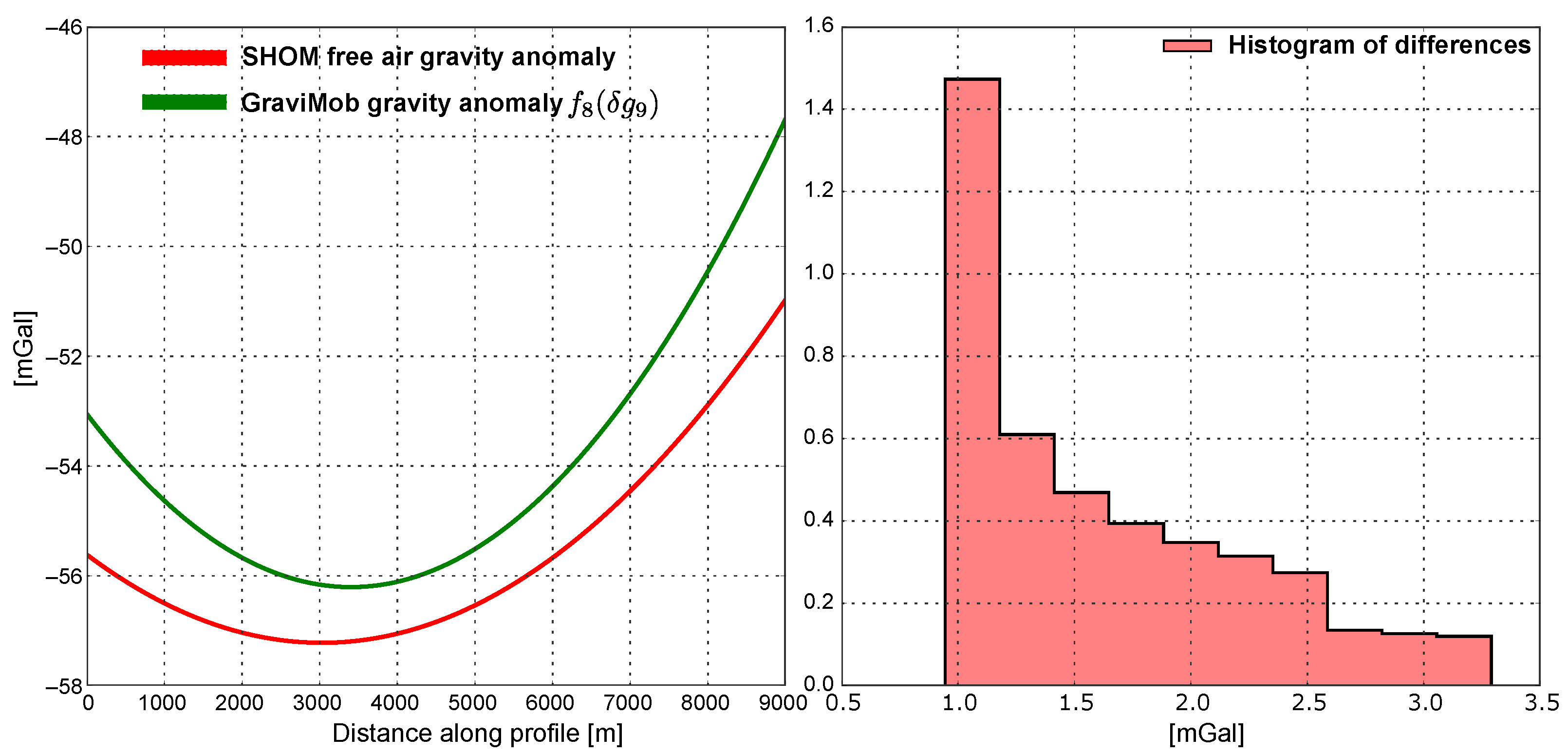 Remotesensing 14 02513 g015