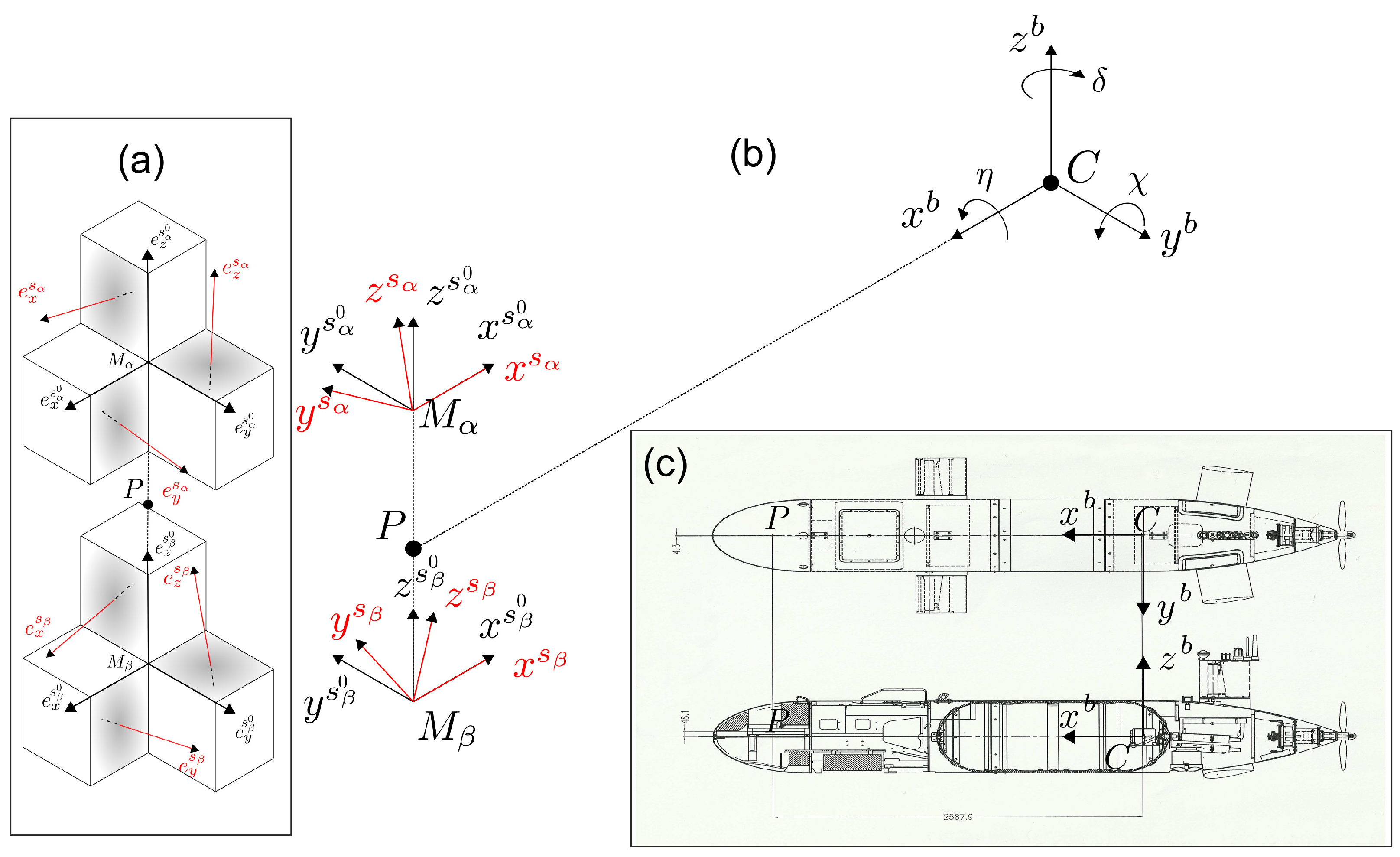 Remotesensing 14 02513 g0a2