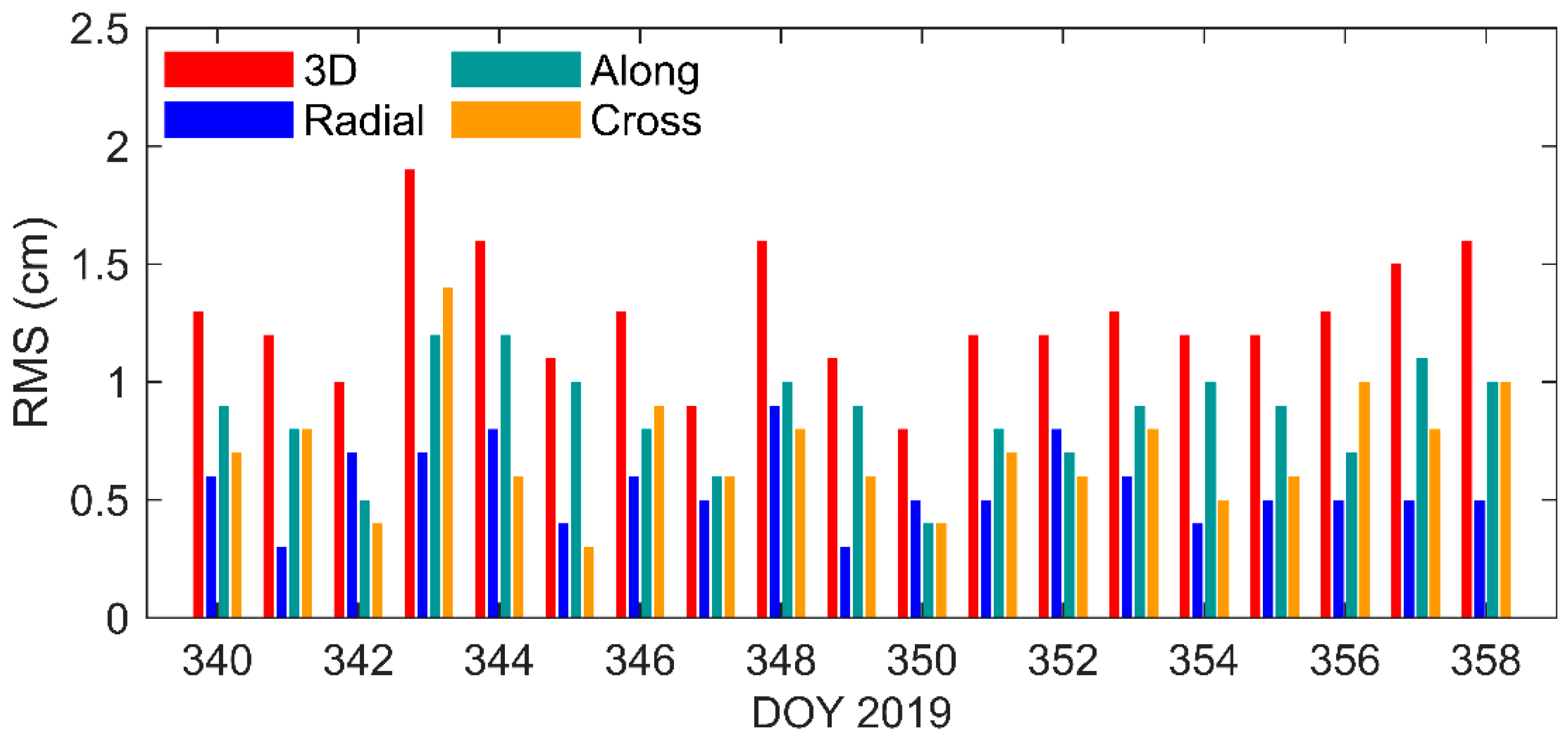 Remotesensing 14 02514 g003 550