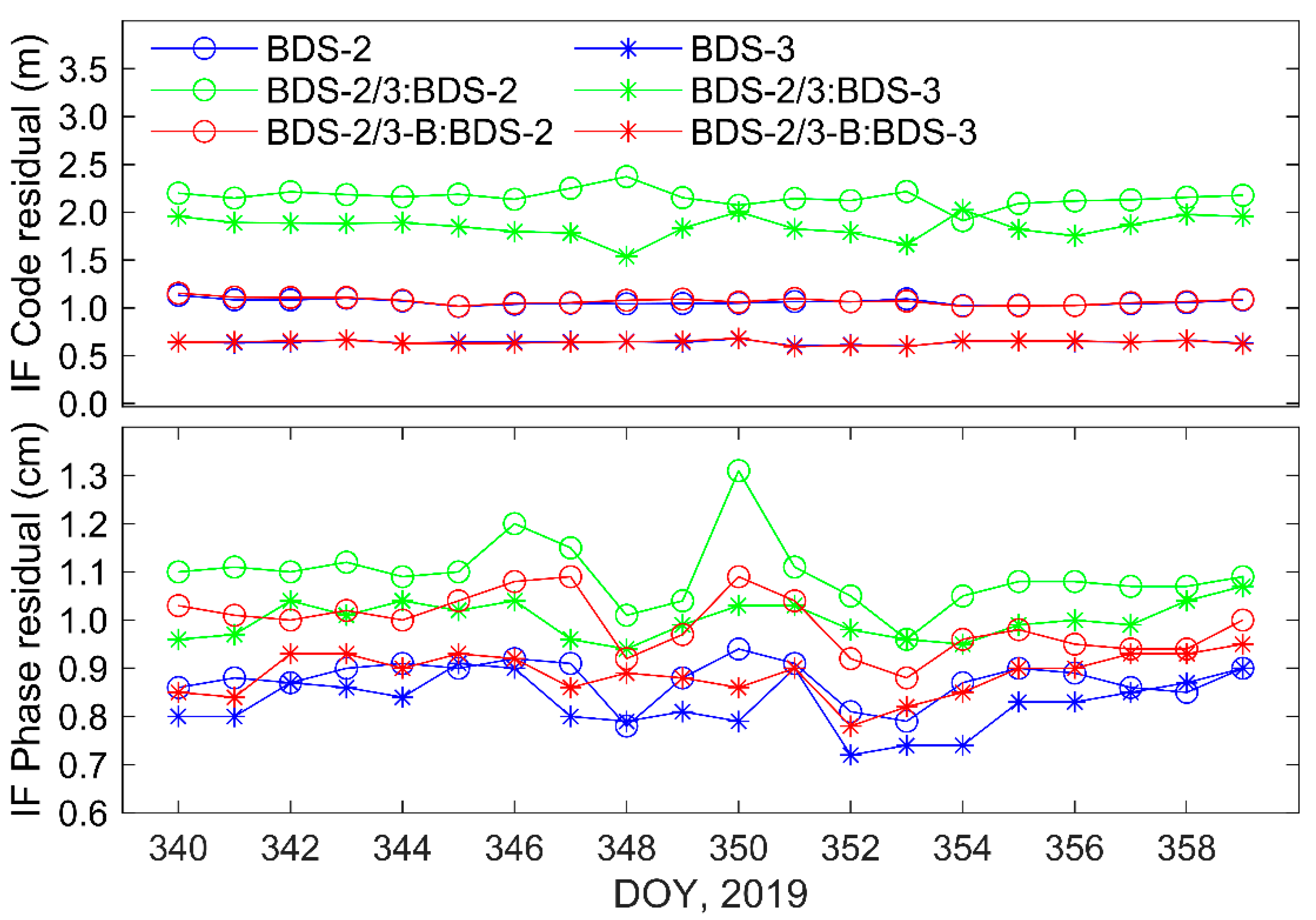 Remotesensing 14 02514 g004 550