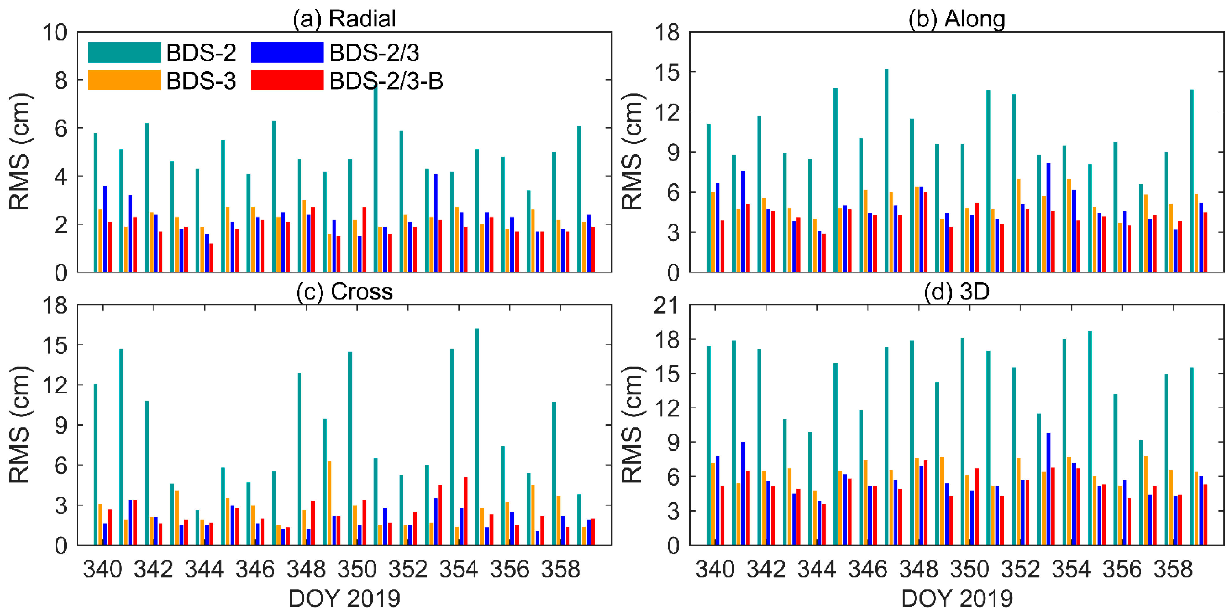 Remotesensing 14 02514 g005 550