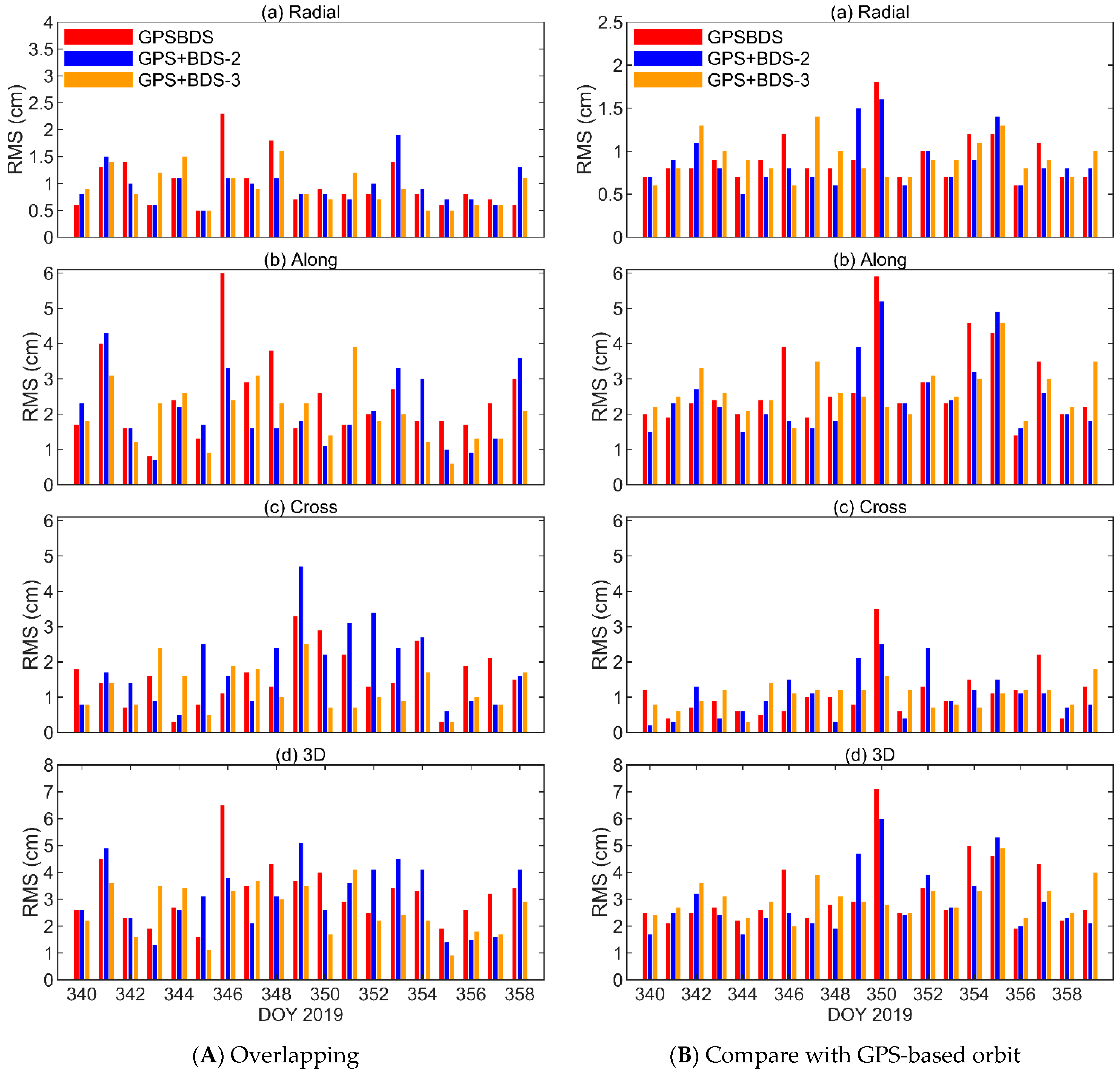 Remotesensing 14 02514 g006 550
