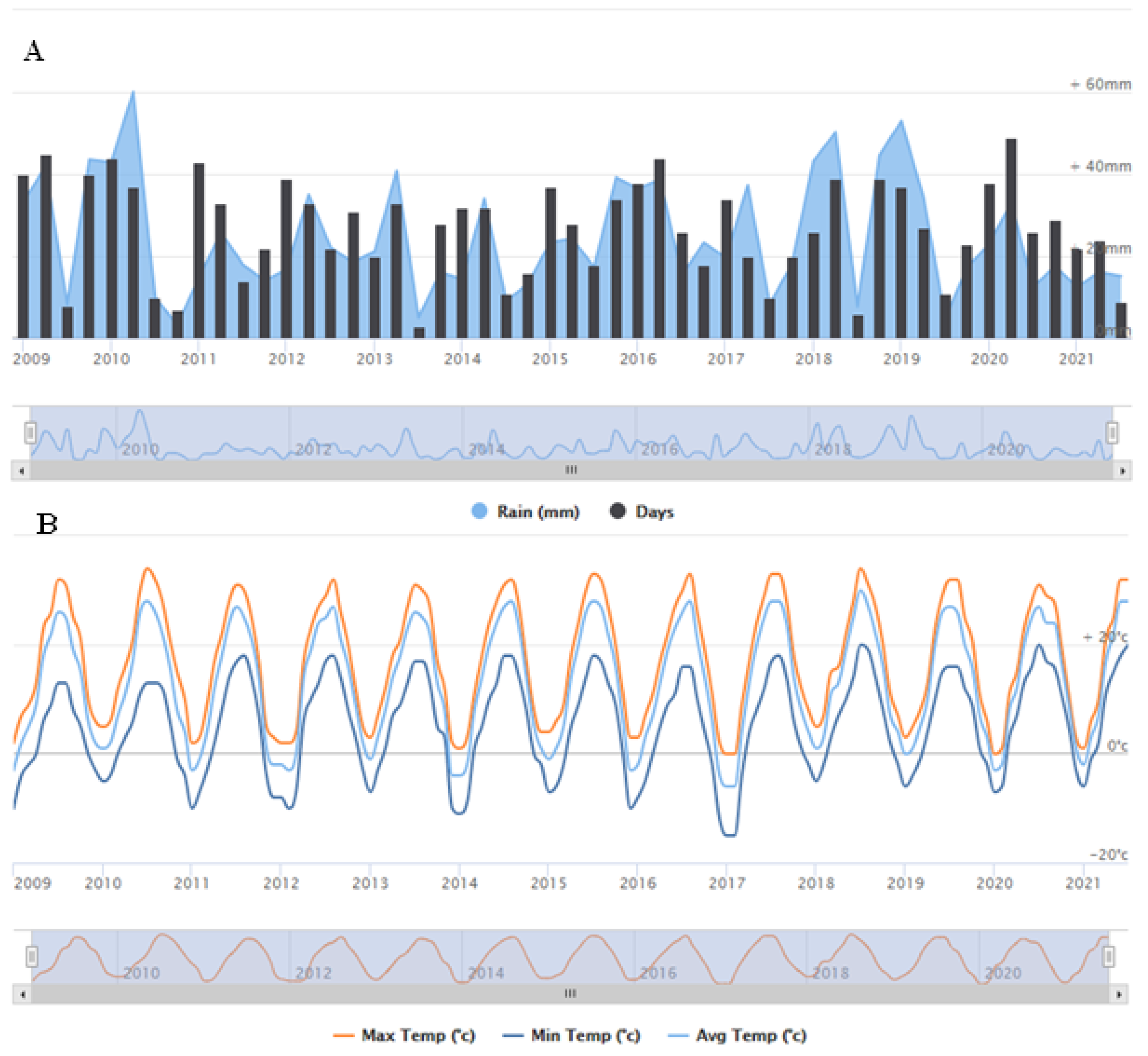 Remotesensing 14 02516 g002