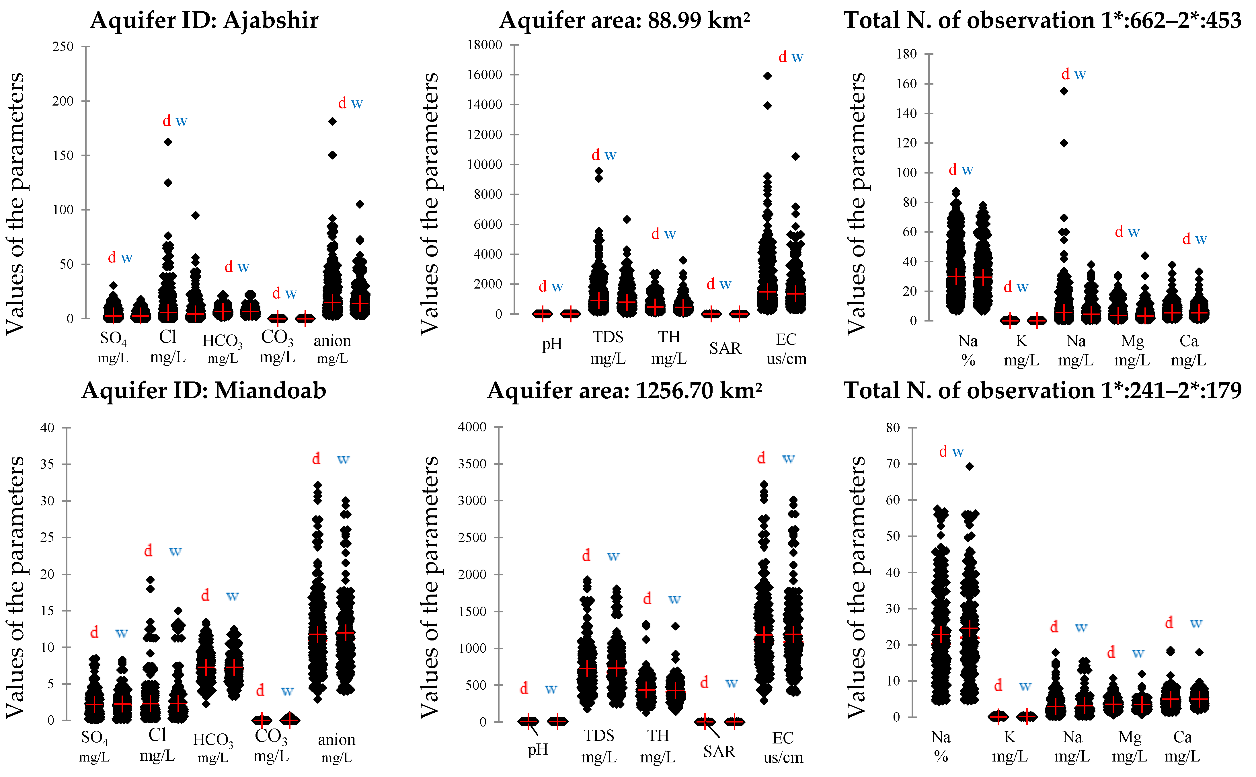 Remotesensing 14 02516 g005c