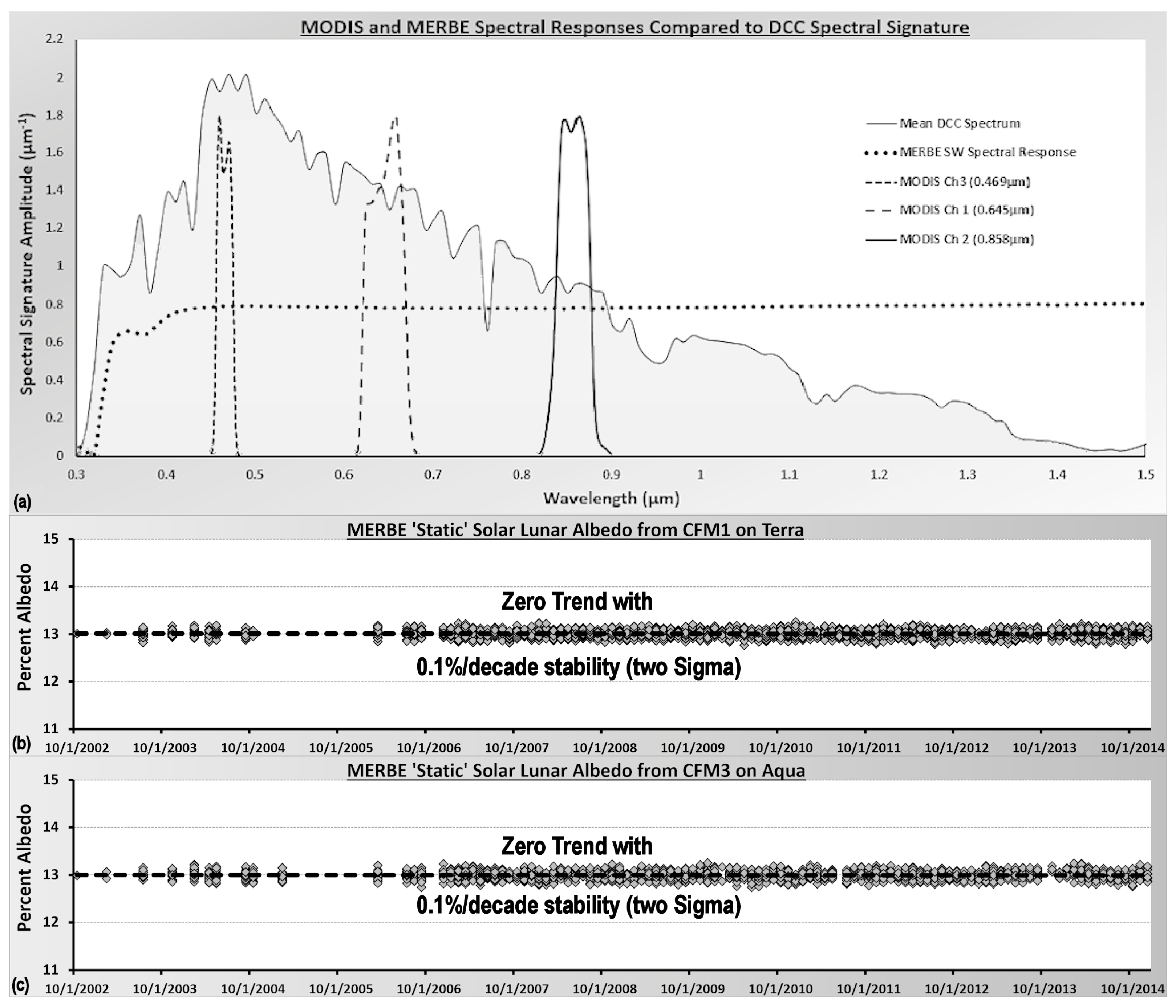 Remotesensing 14 02517 g001