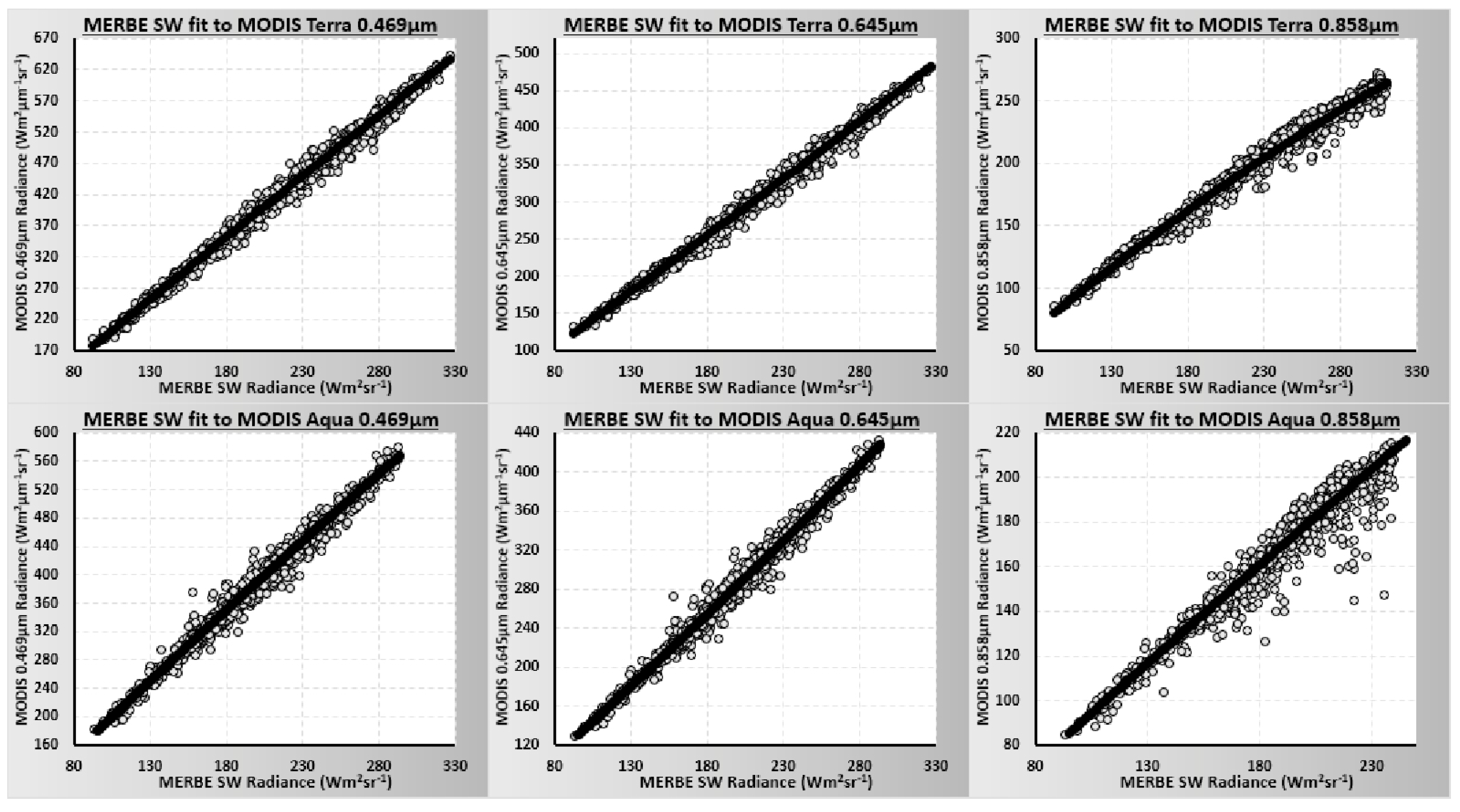 Remotesensing 14 02517 g002