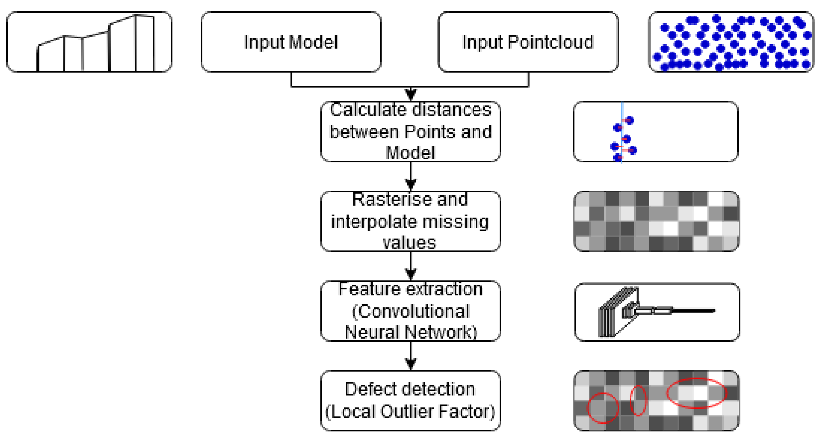 Remotesensing 14 02518 g002 550