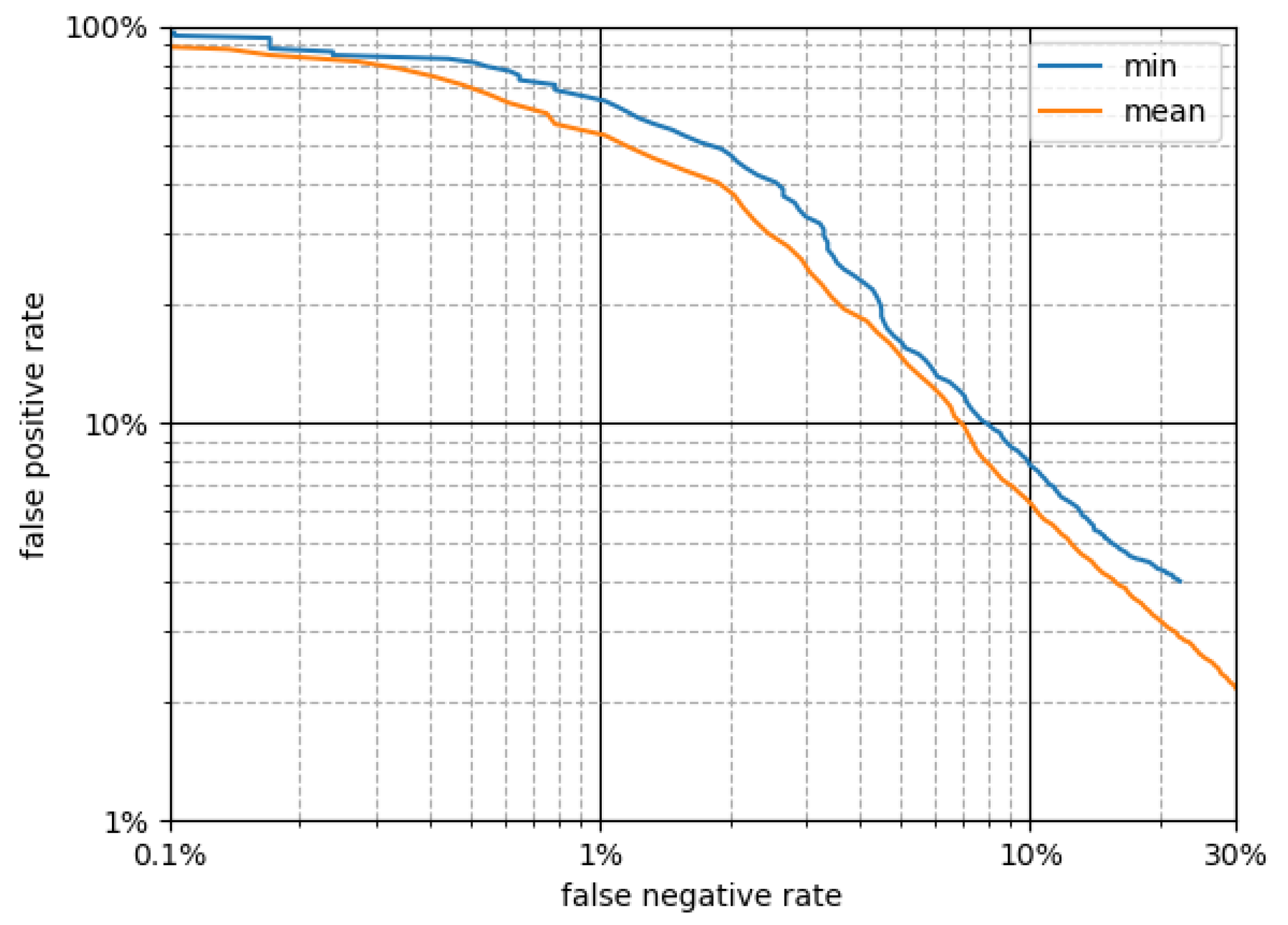 Remotesensing 14 02518 g007 550