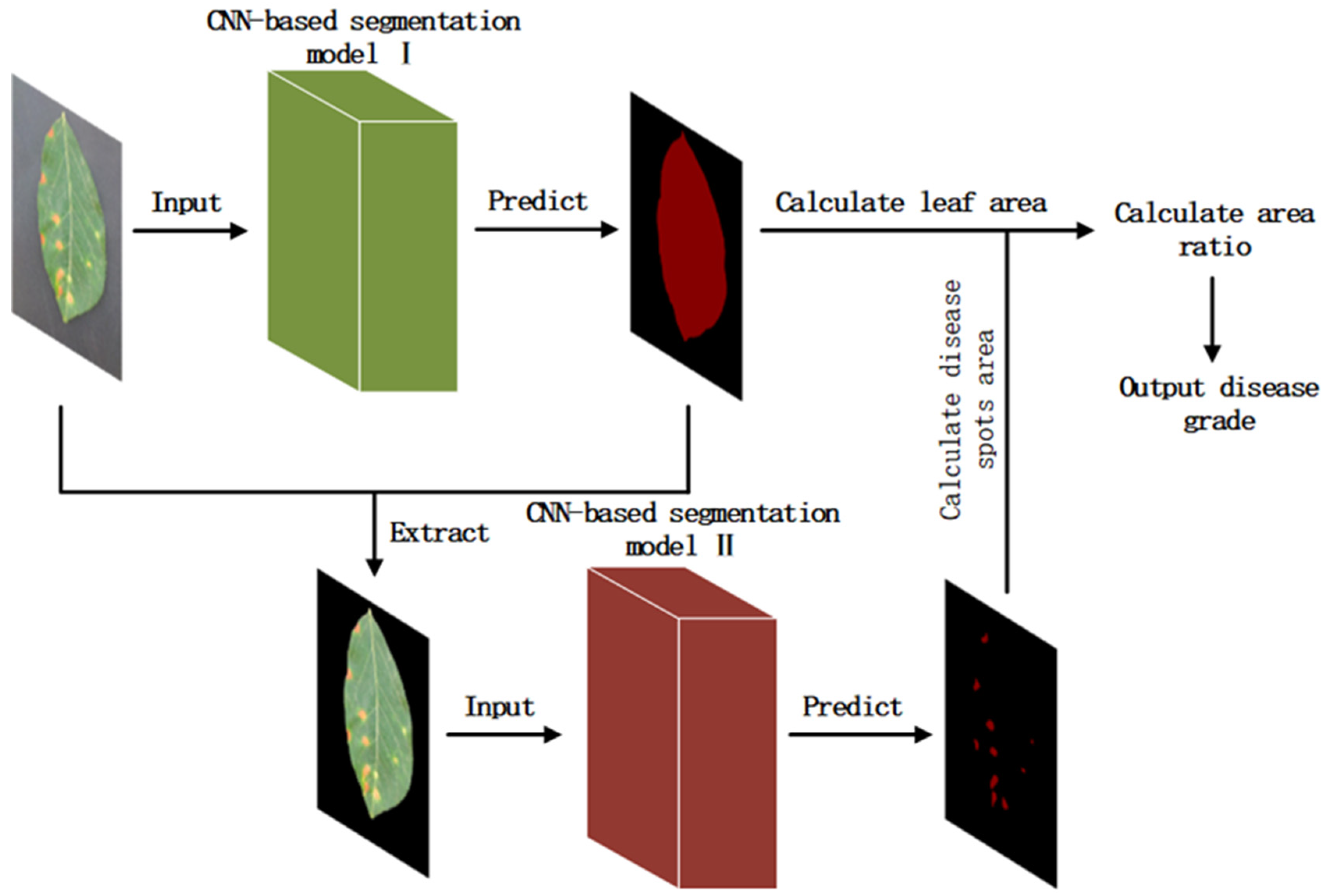 Remotesensing 14 02519 g003
