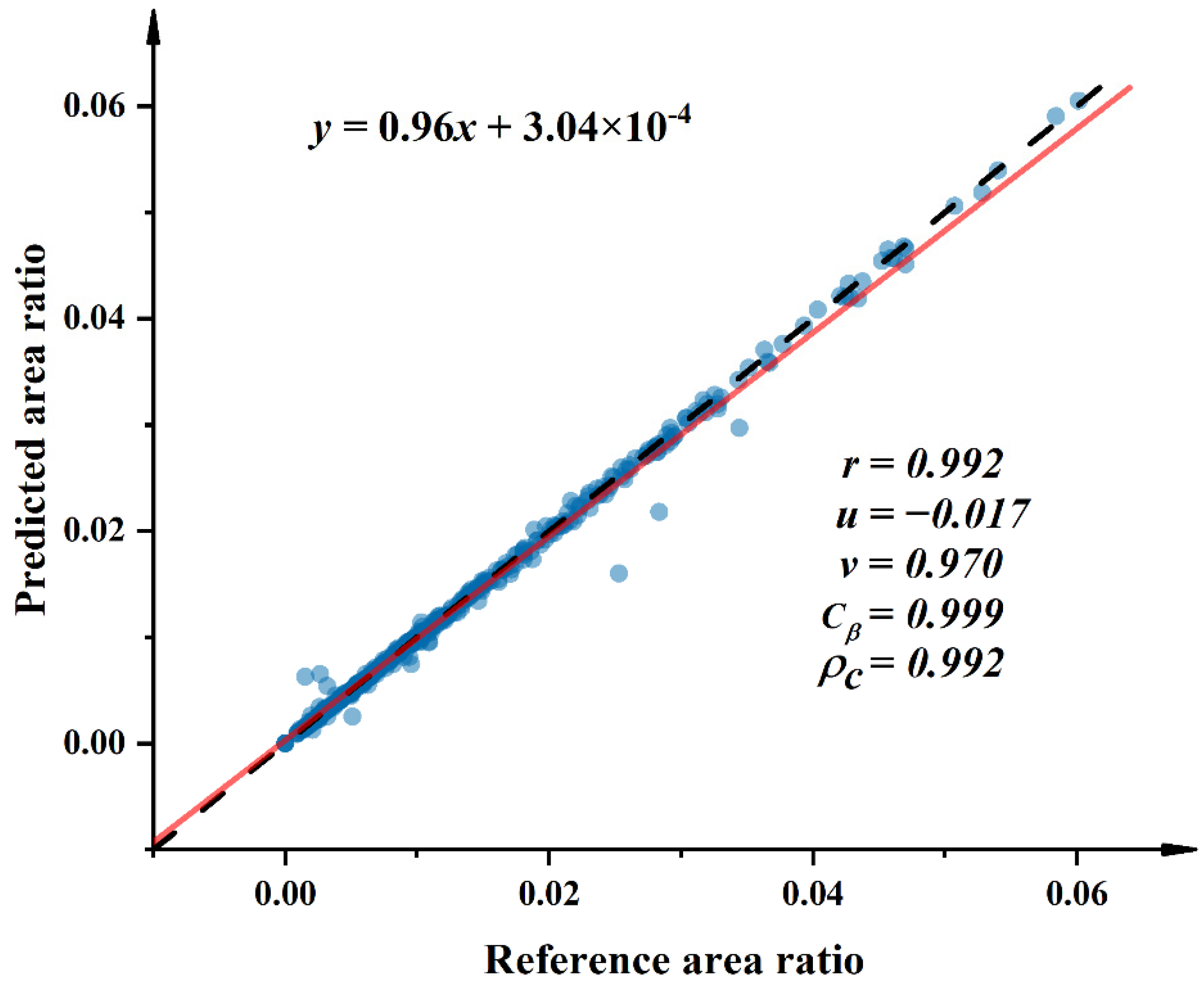 Remotesensing 14 02519 g008