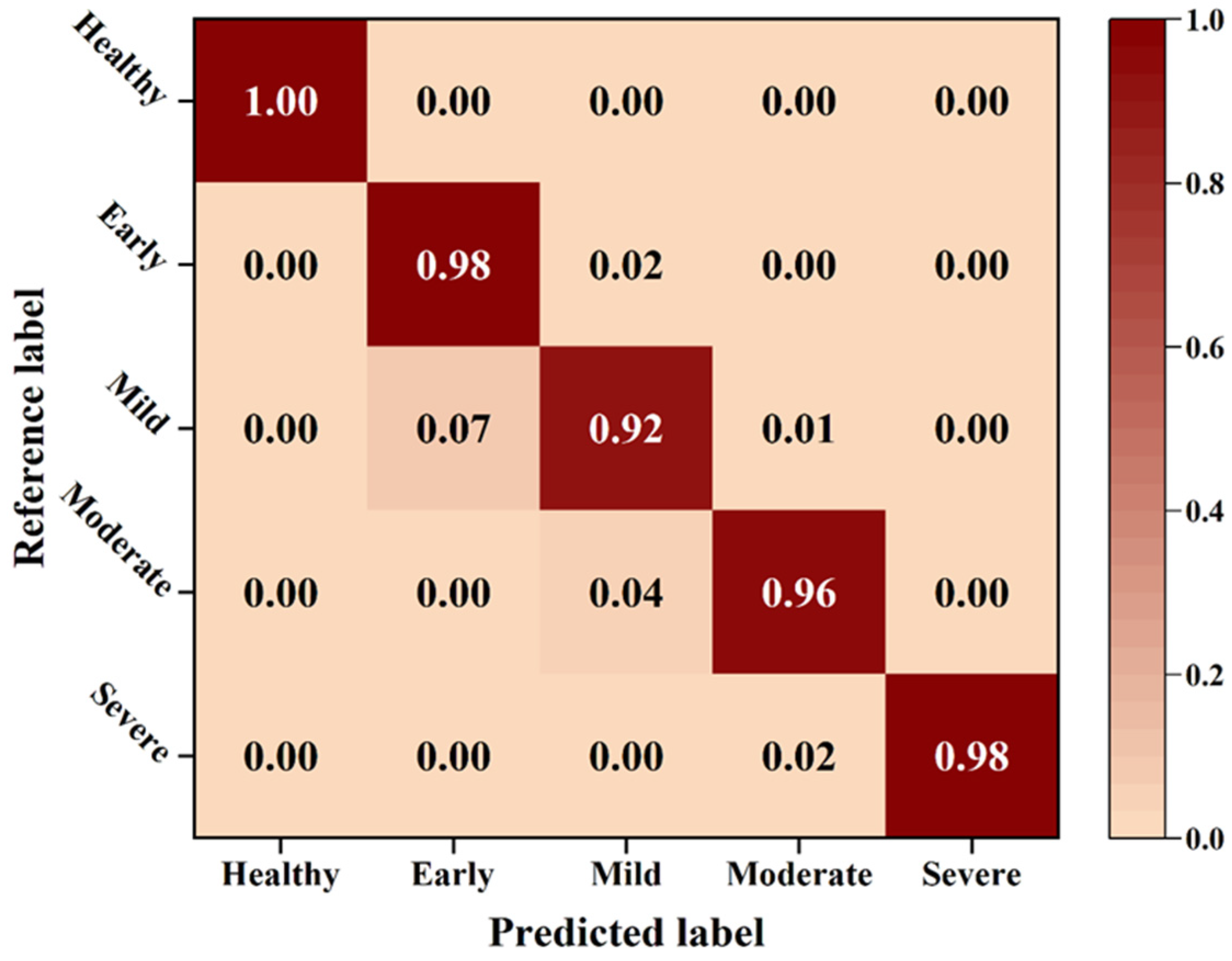 Remotesensing 14 02519 g009