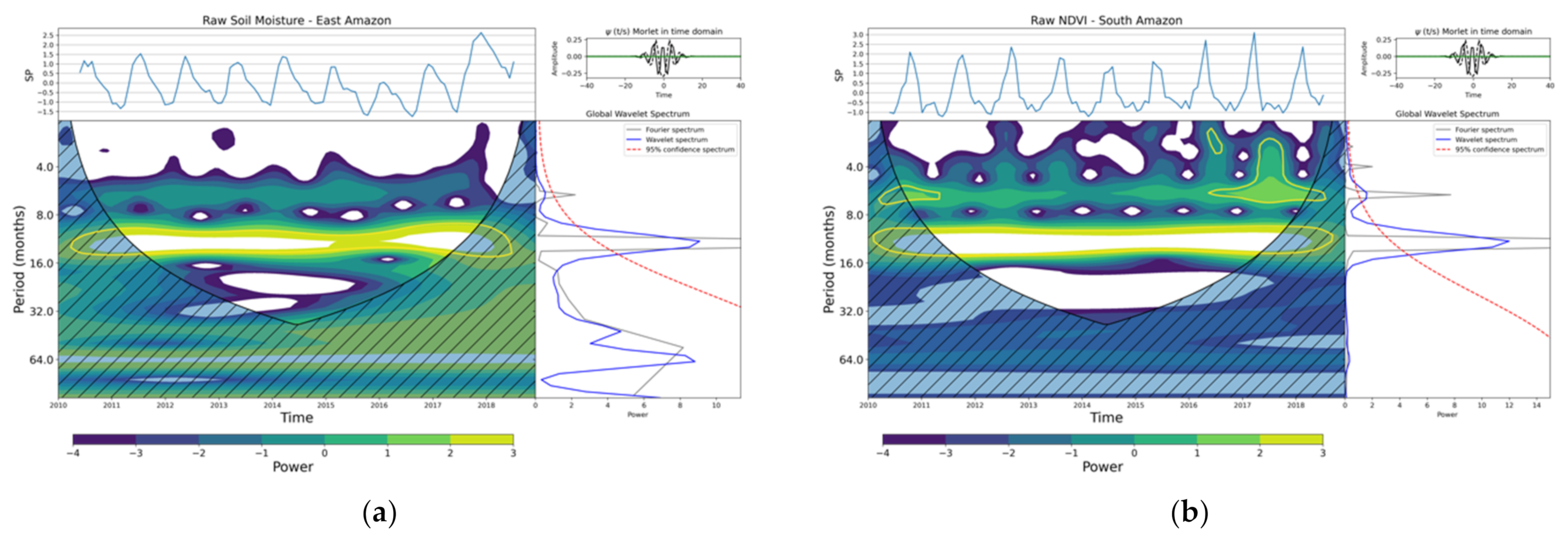 Remotesensing 14 02521 g005