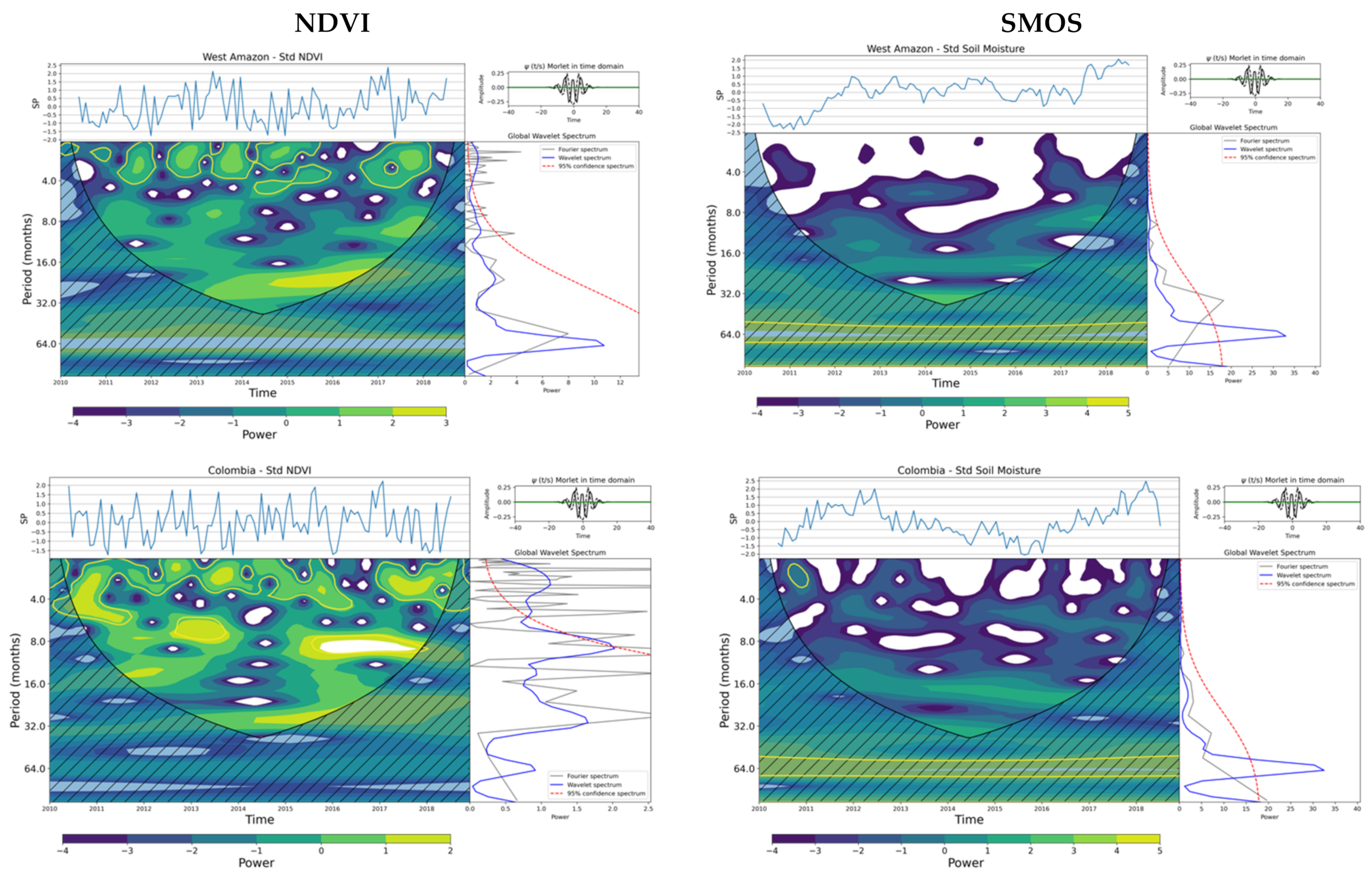 Remotesensing 14 02521 g010