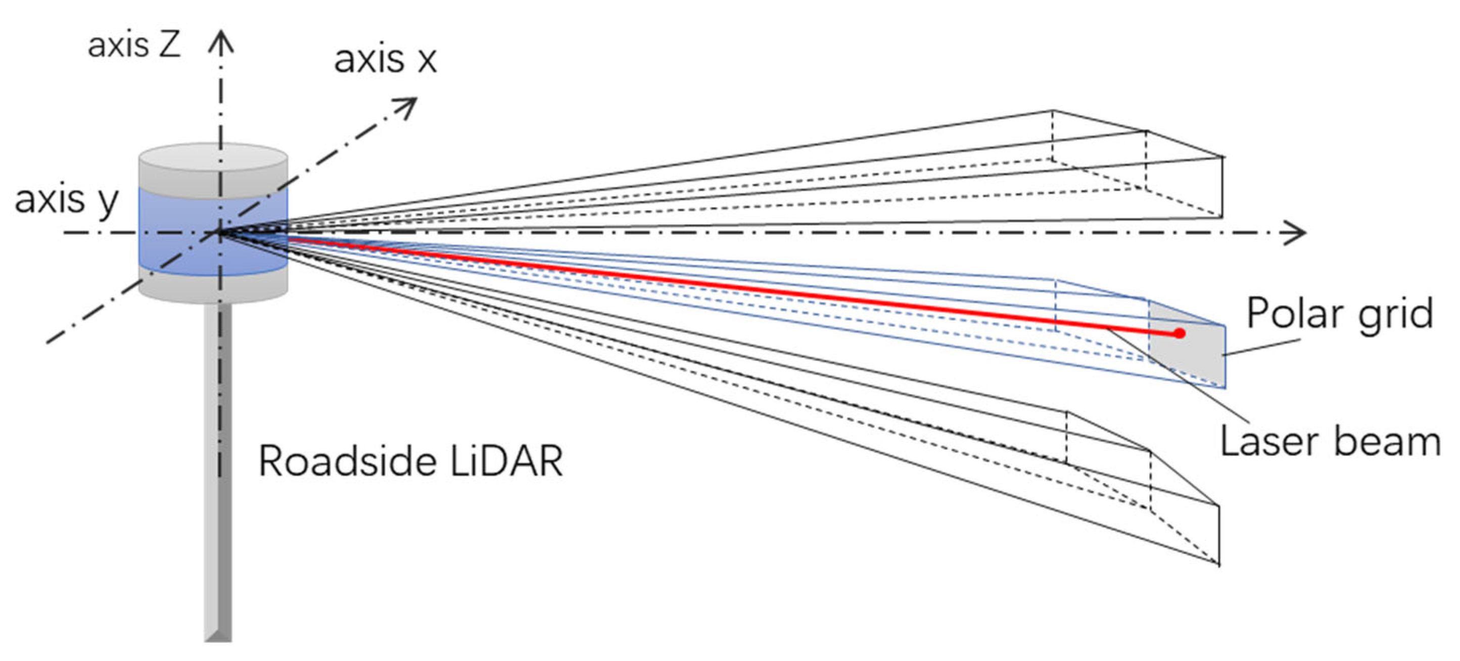Remotesensing 14 02522 g006 550
