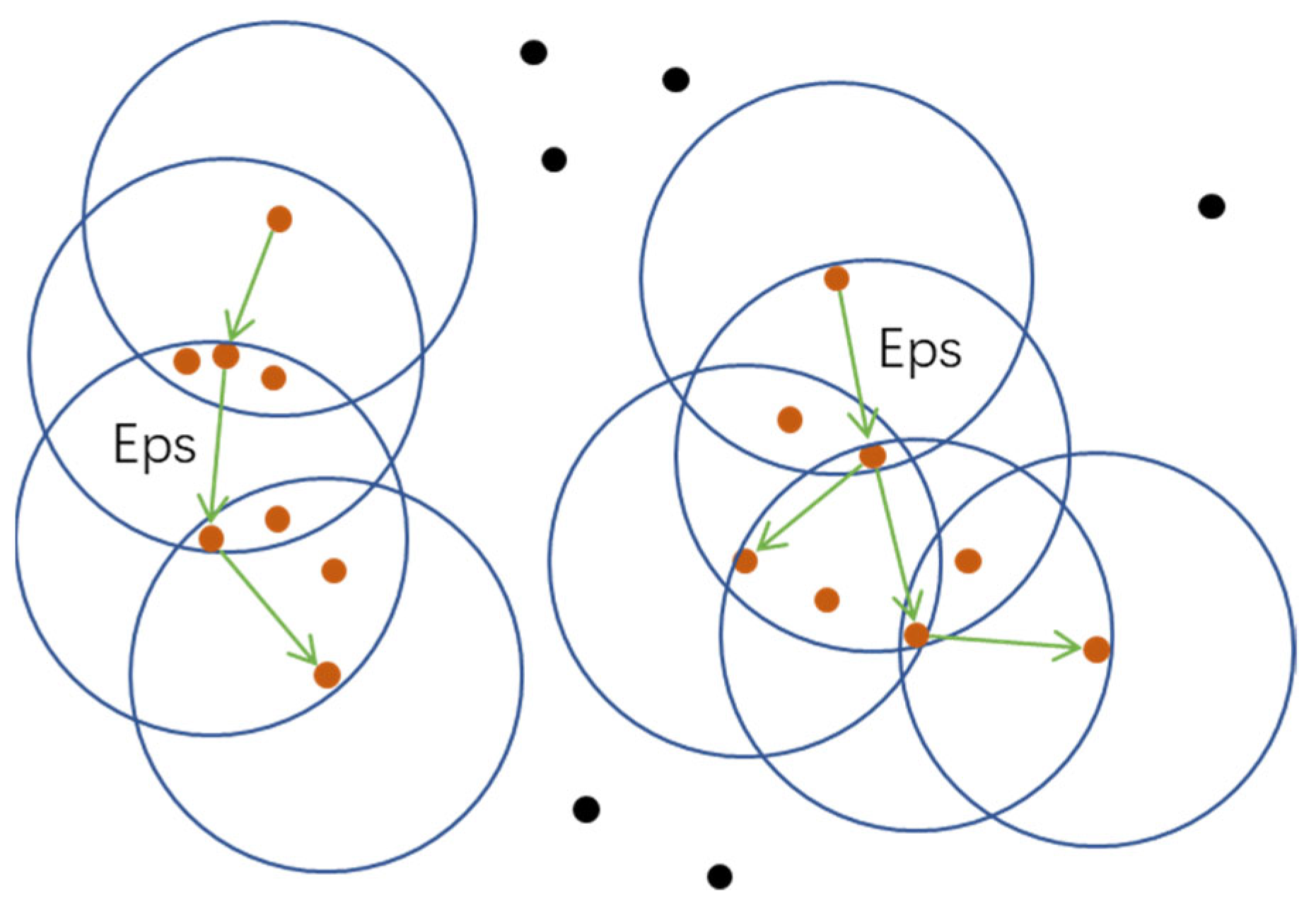 Remotesensing 14 02522 g008 550