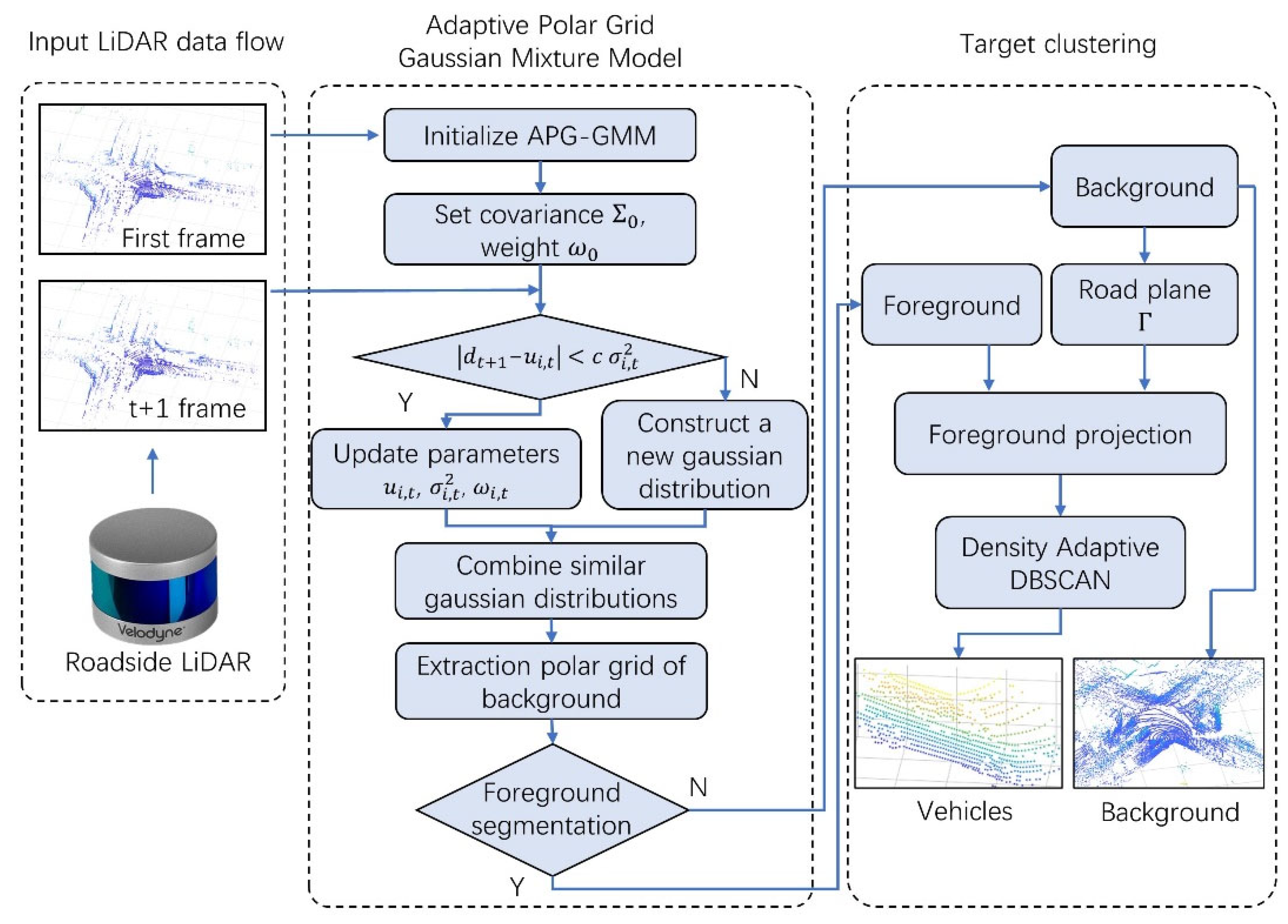 Remotesensing 14 02522 g009 550