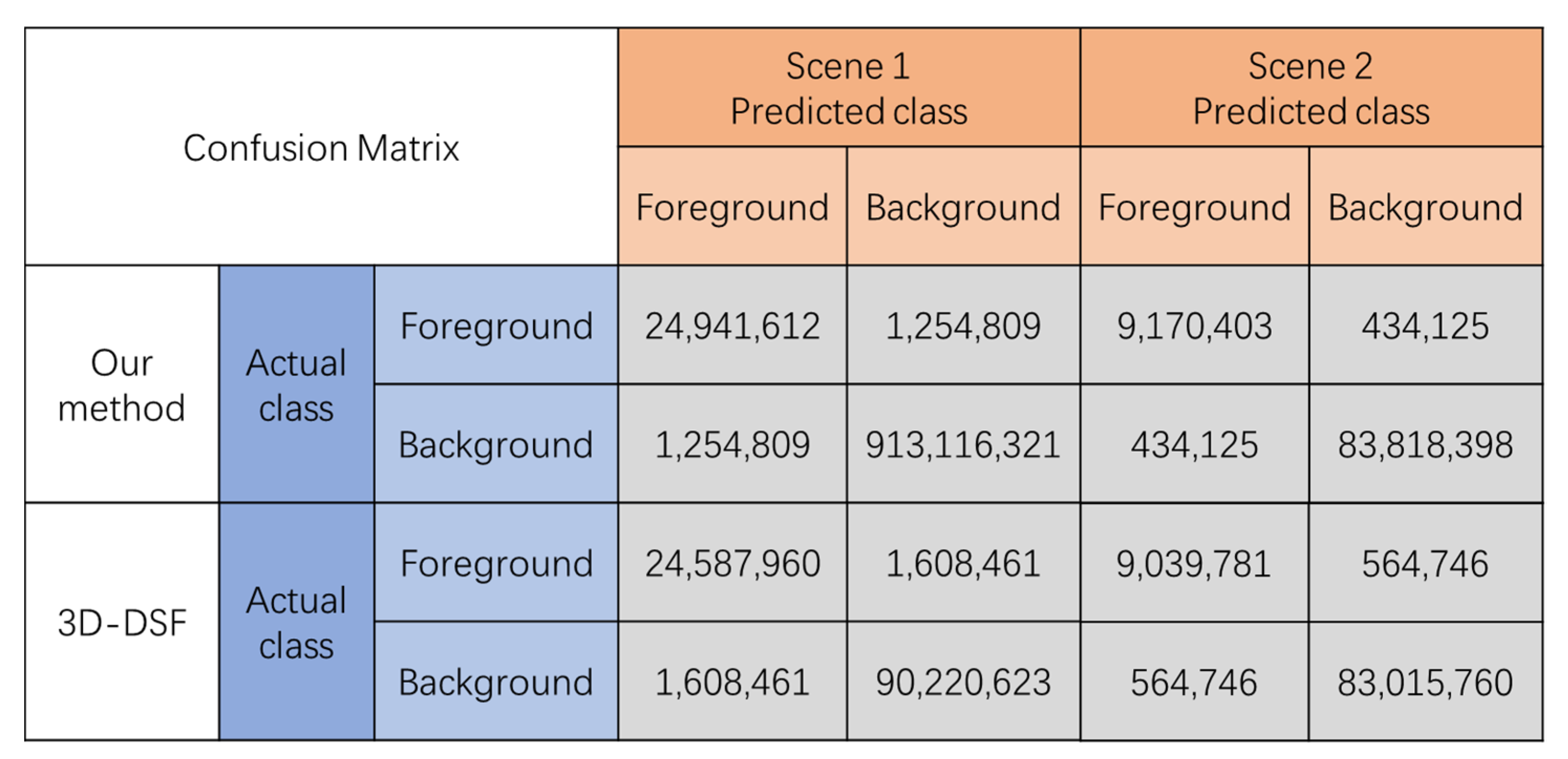 Remotesensing 14 02522 g015 550