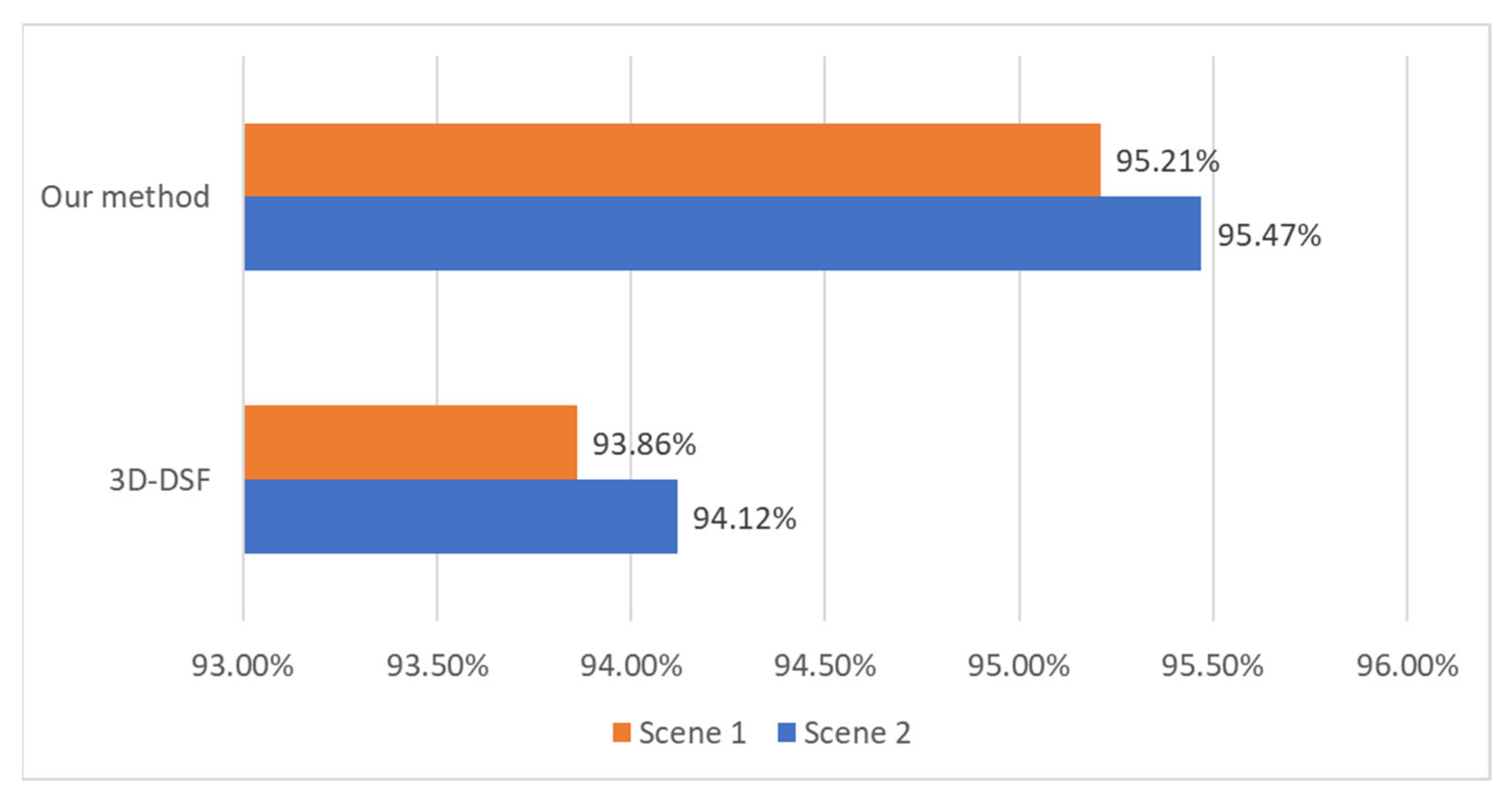 Remotesensing 14 02522 g016 550