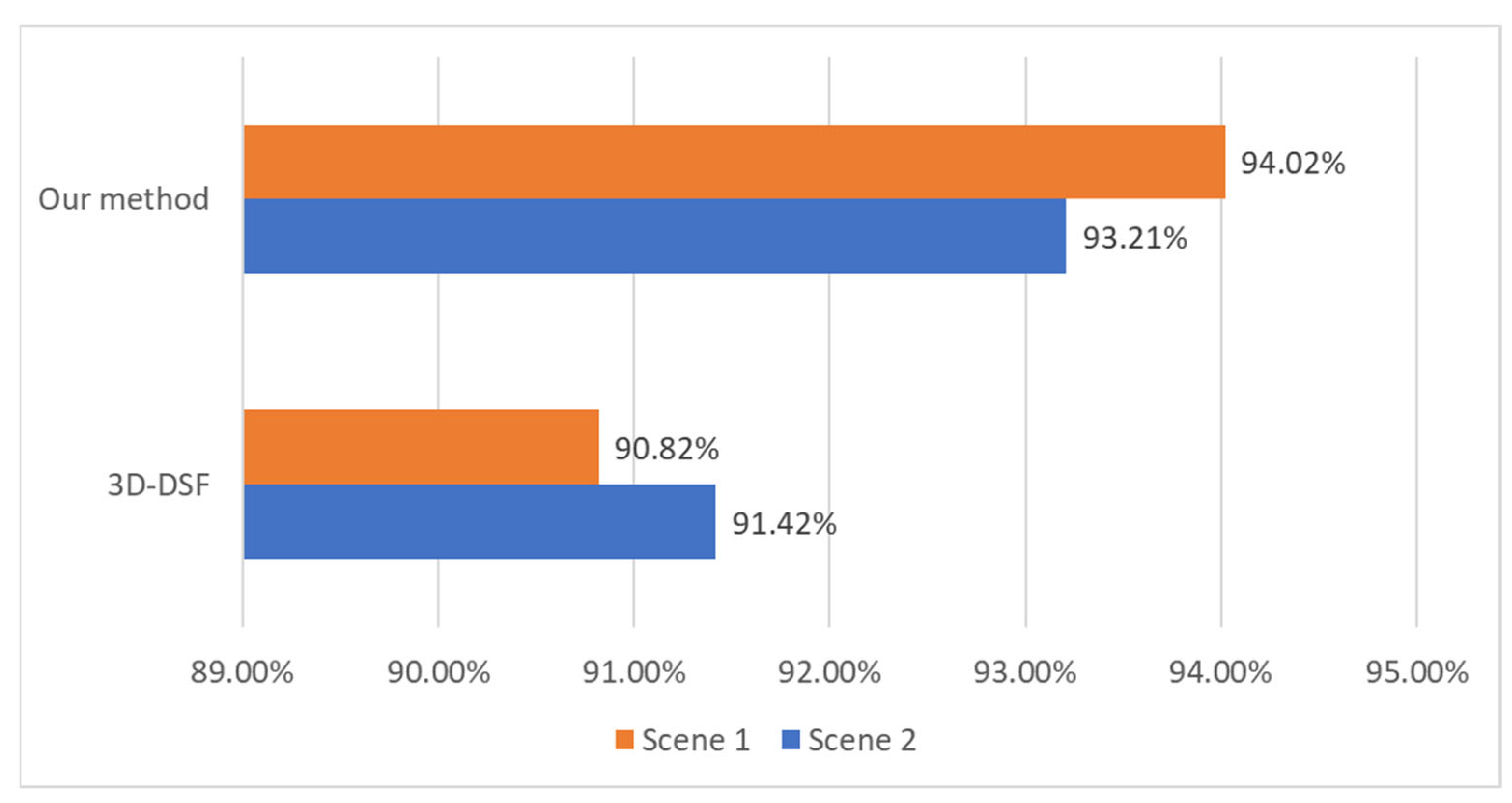 Remotesensing 14 02522 g018 550