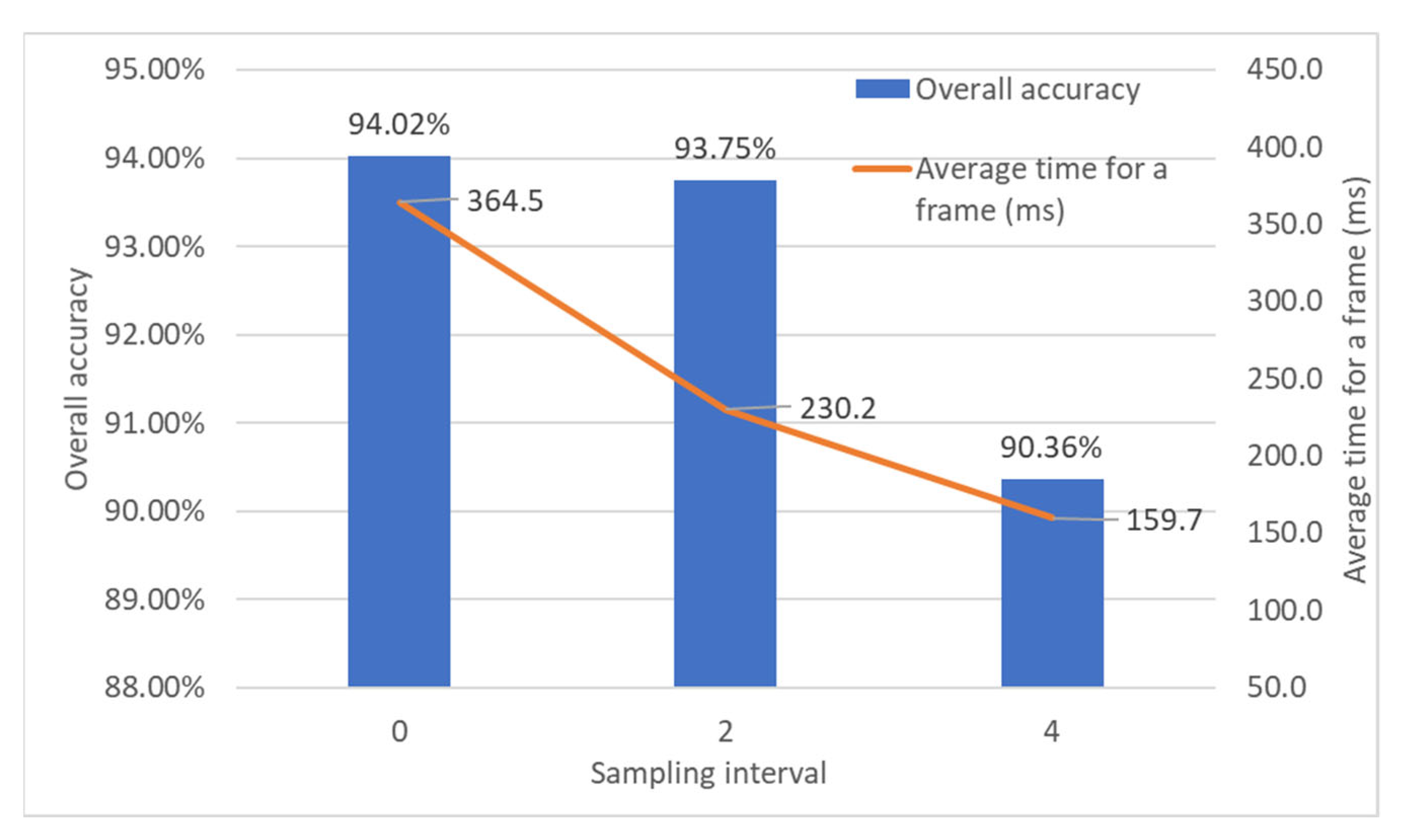 Remotesensing 14 02522 g019 550