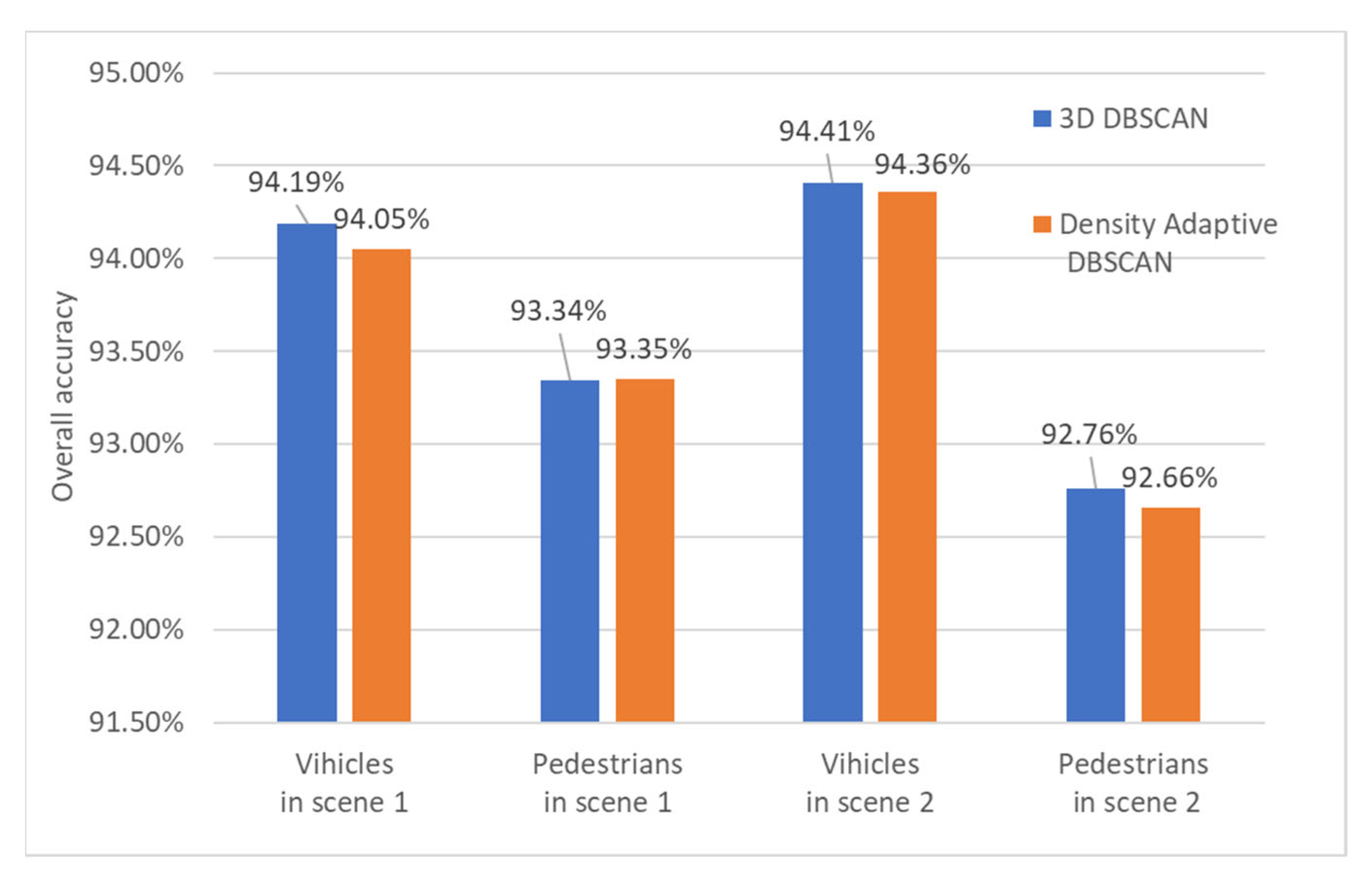 Remotesensing 14 02522 g021 550