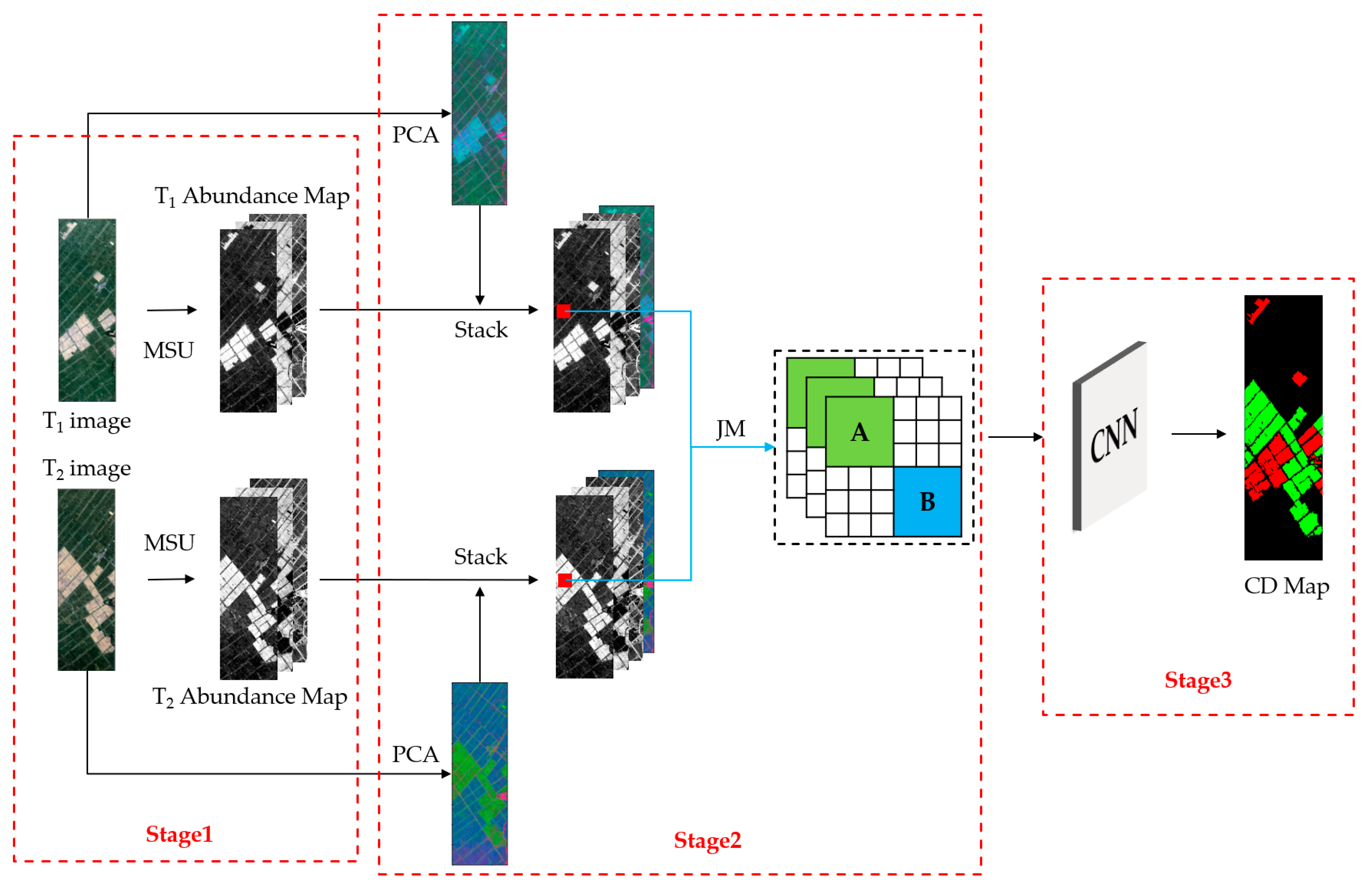 Remotesensing 14 02523 g001