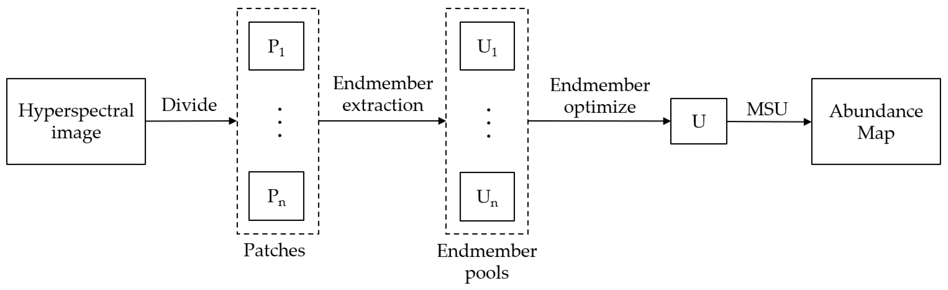 Remotesensing 14 02523 g002