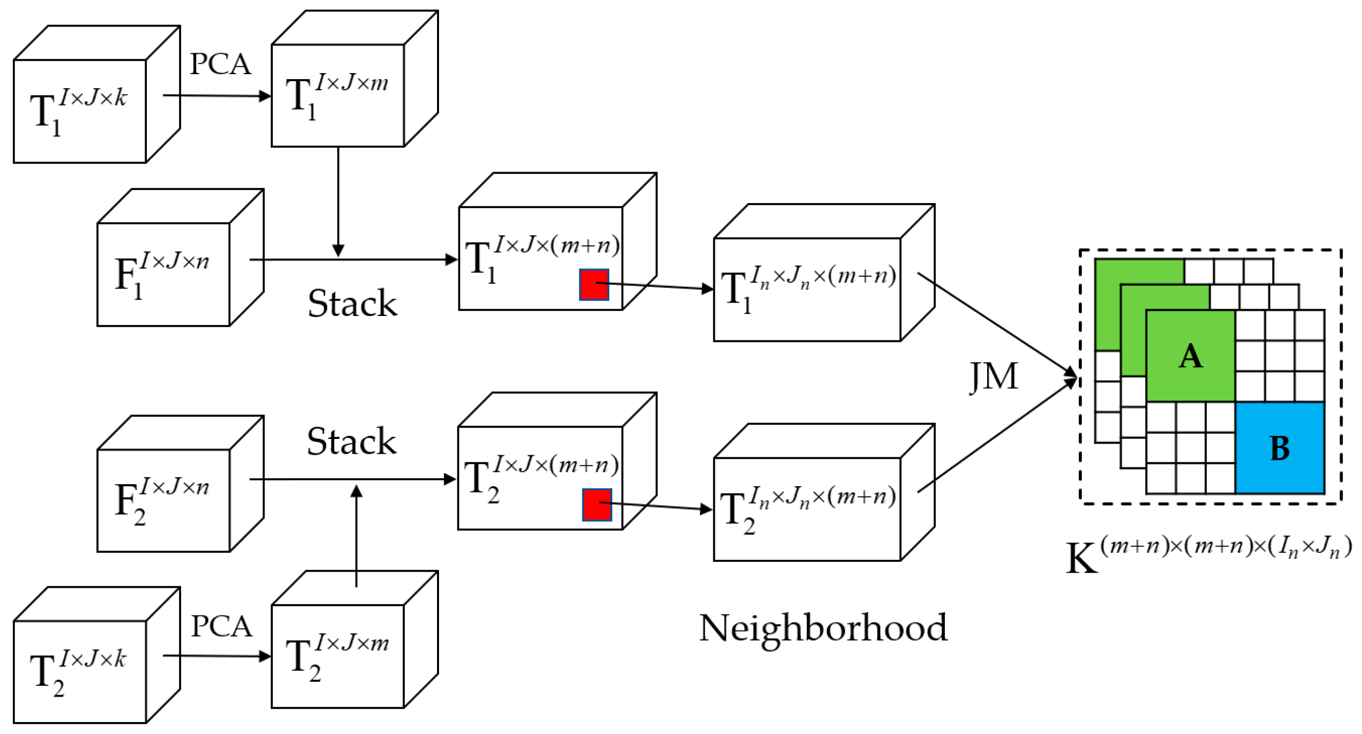 Remotesensing 14 02523 g003