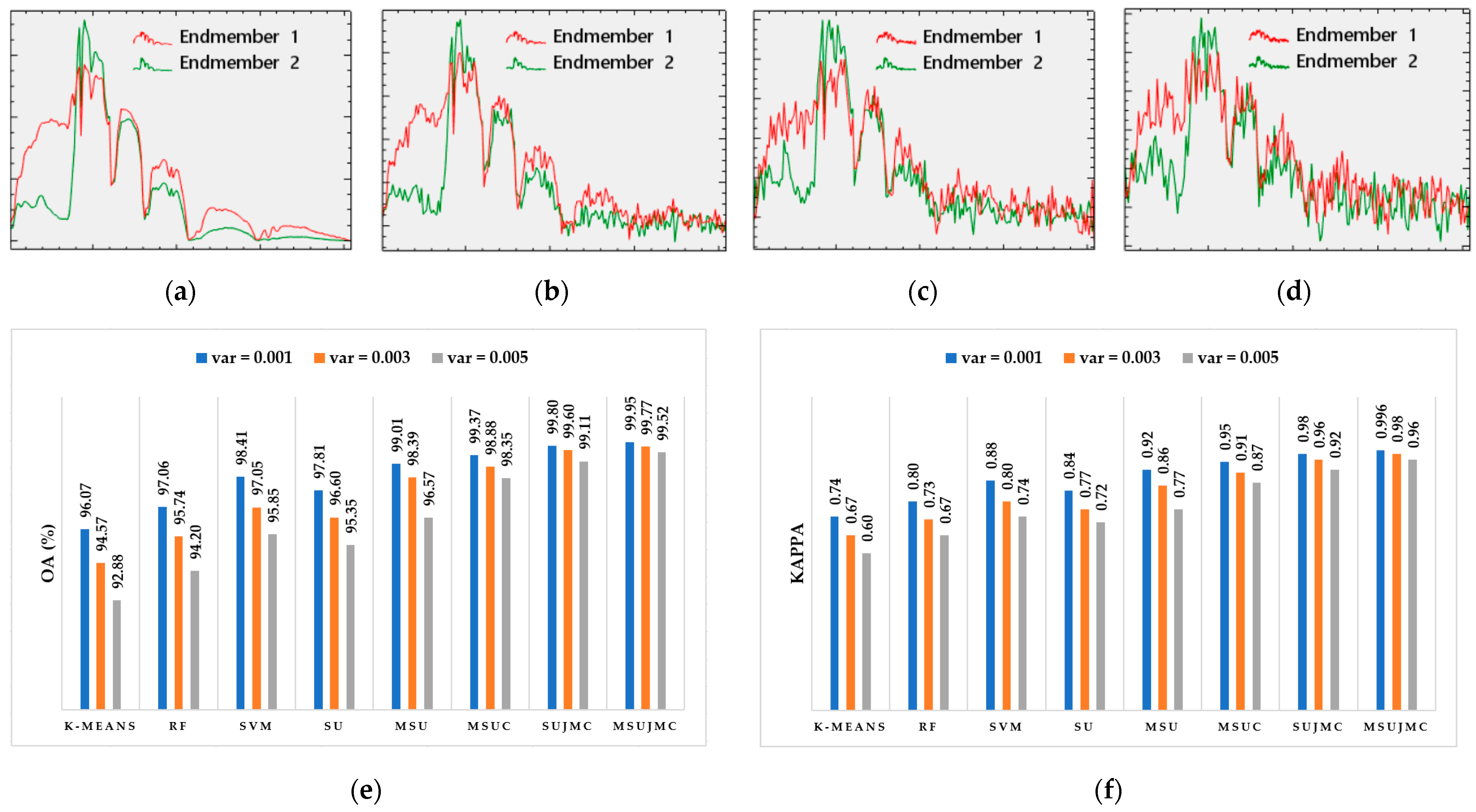 Remotesensing 14 02523 g008