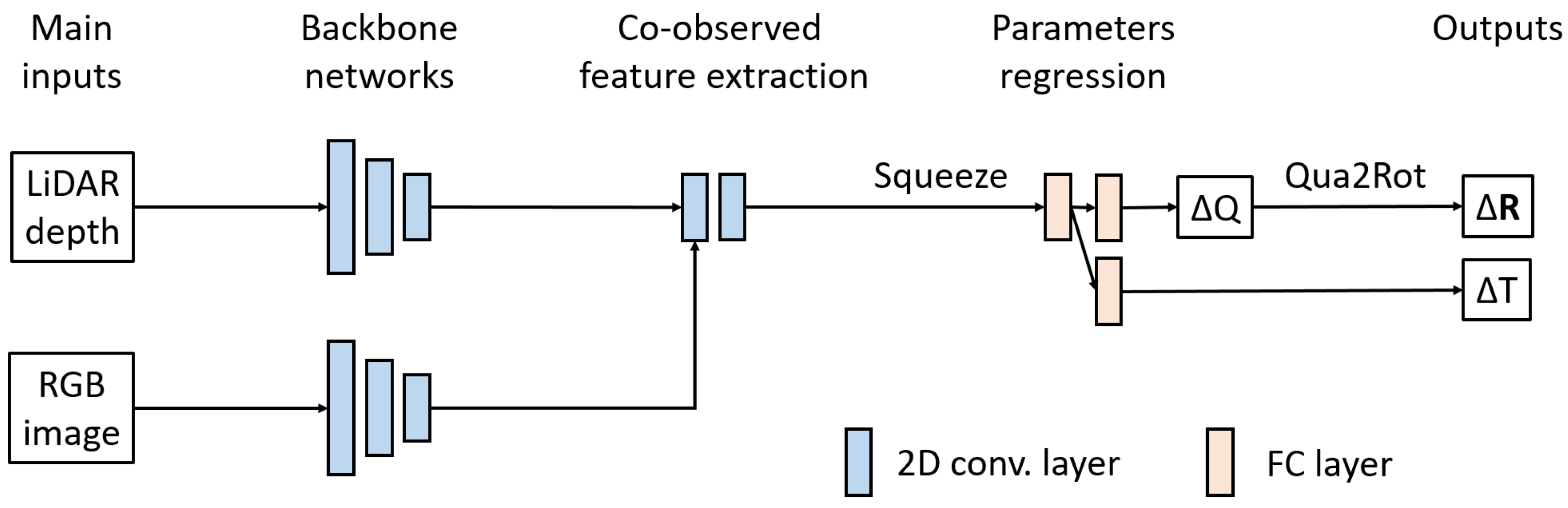 Remotesensing 14 02525 g001