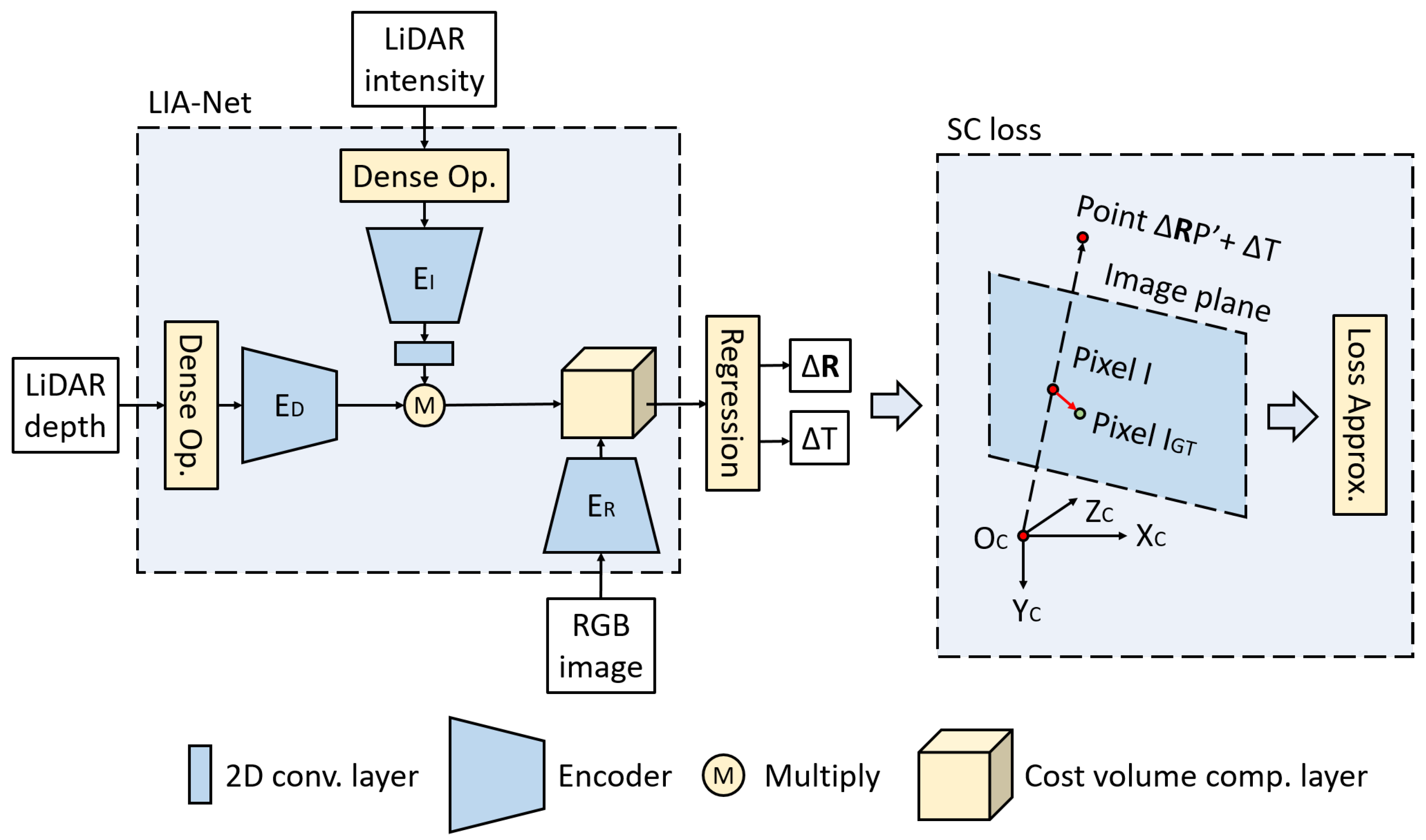 Remotesensing 14 02525 g003