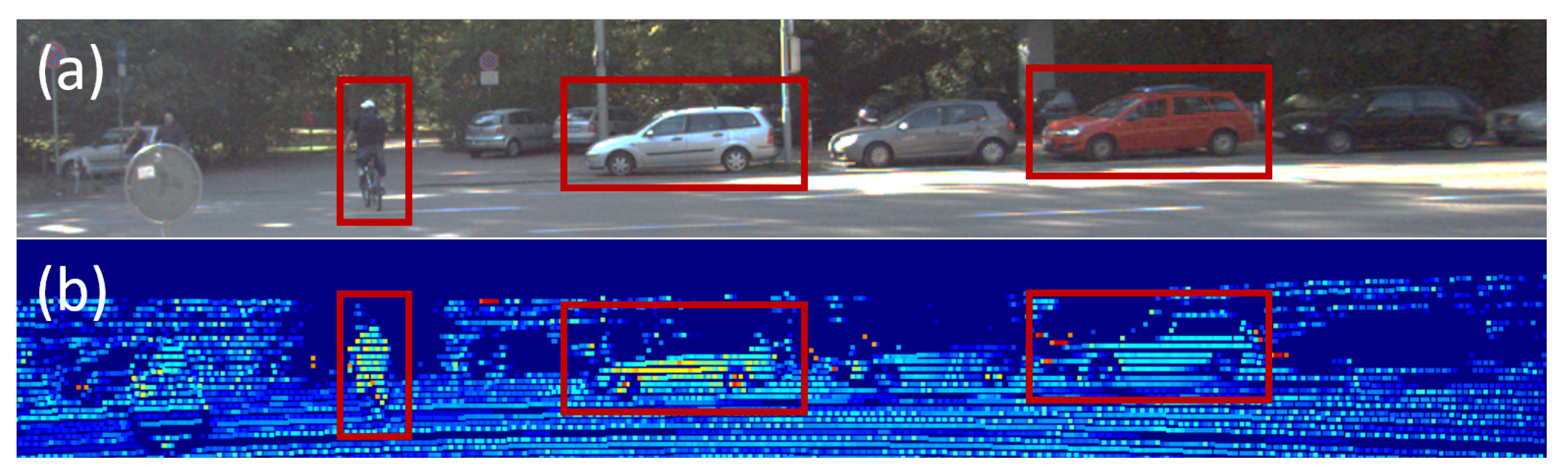 Remotesensing 14 02525 g005