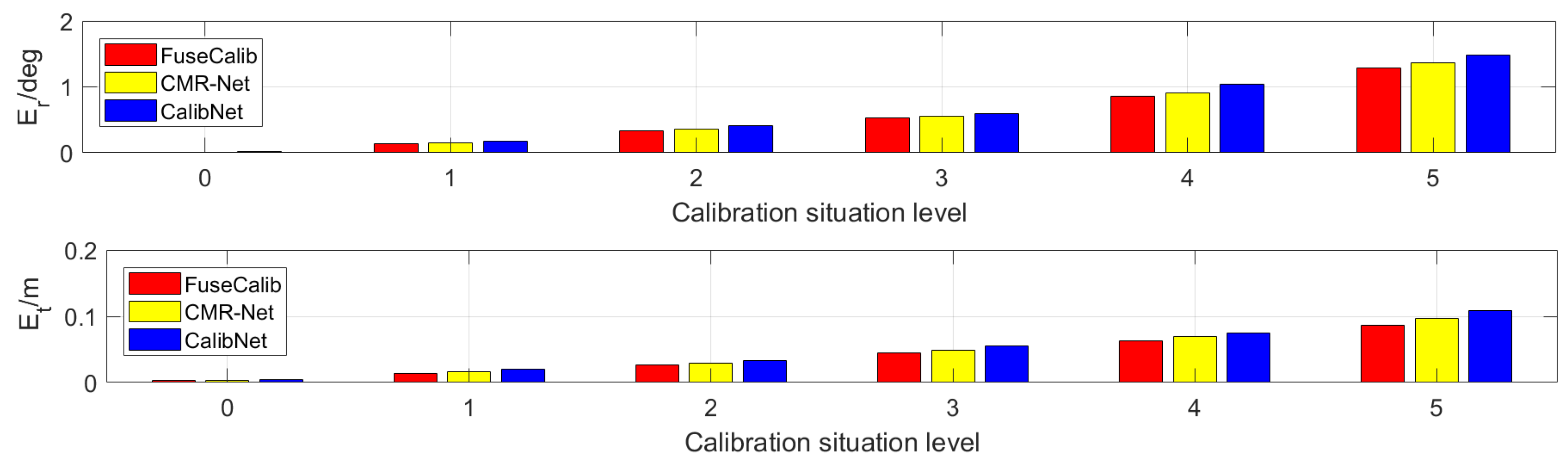 Remotesensing 14 02525 g008