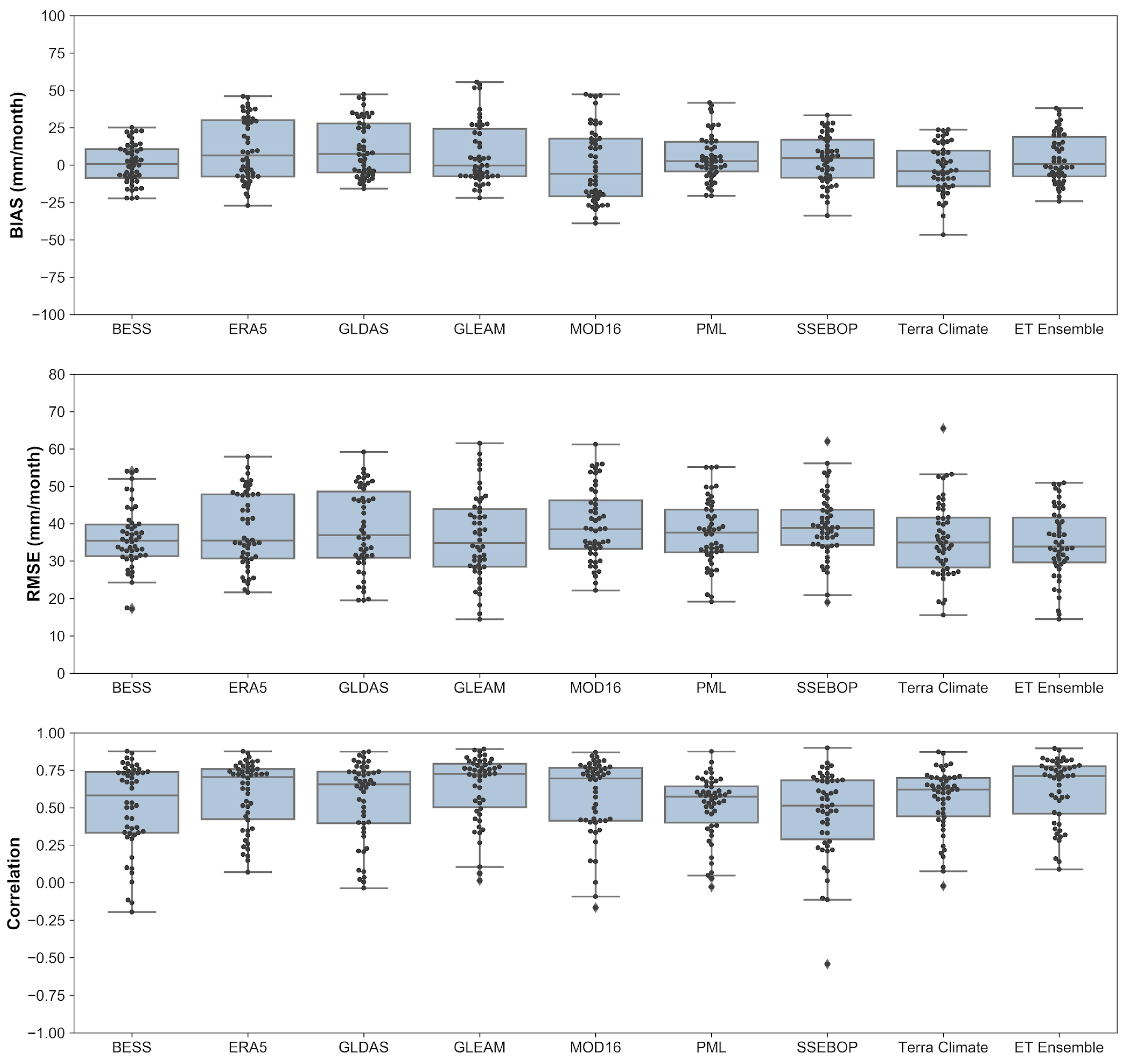 Remotesensing 14 02526 g003 Remotesensing 14 02526 g003