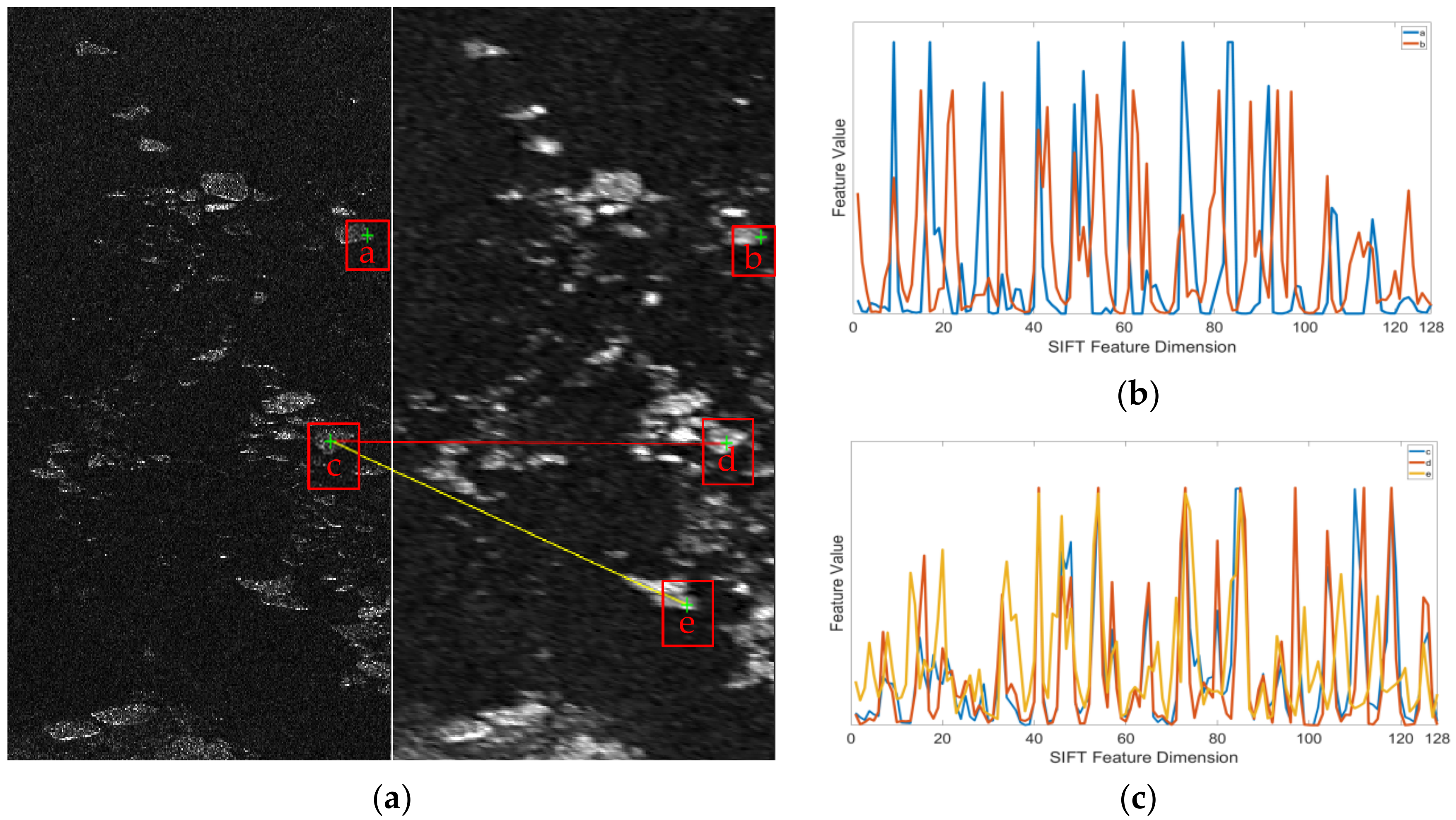 Remotesensing 14 02527 g002 550