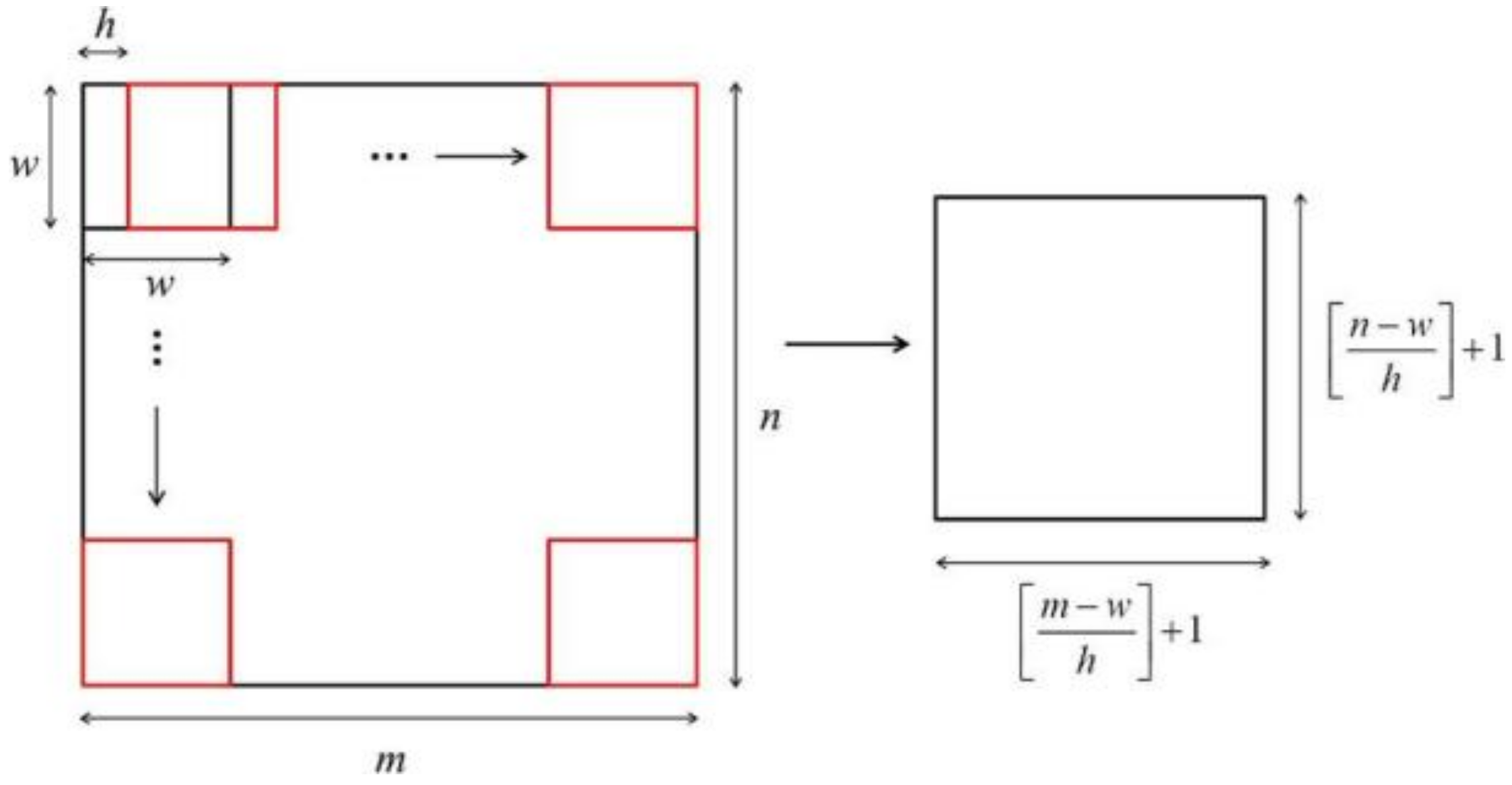 Remotesensing 14 02527 g004 550