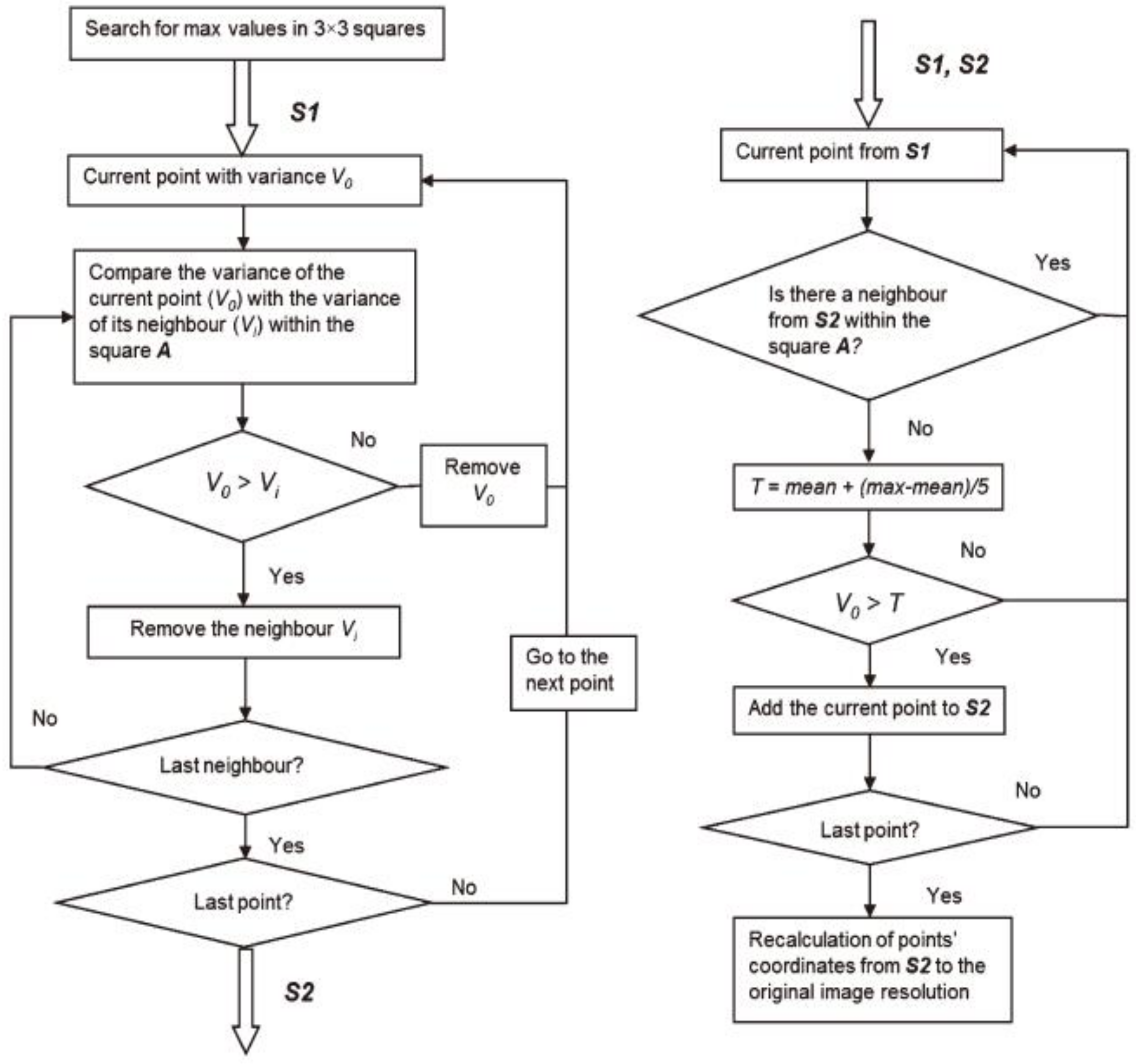 Remotesensing 14 02527 g005 550