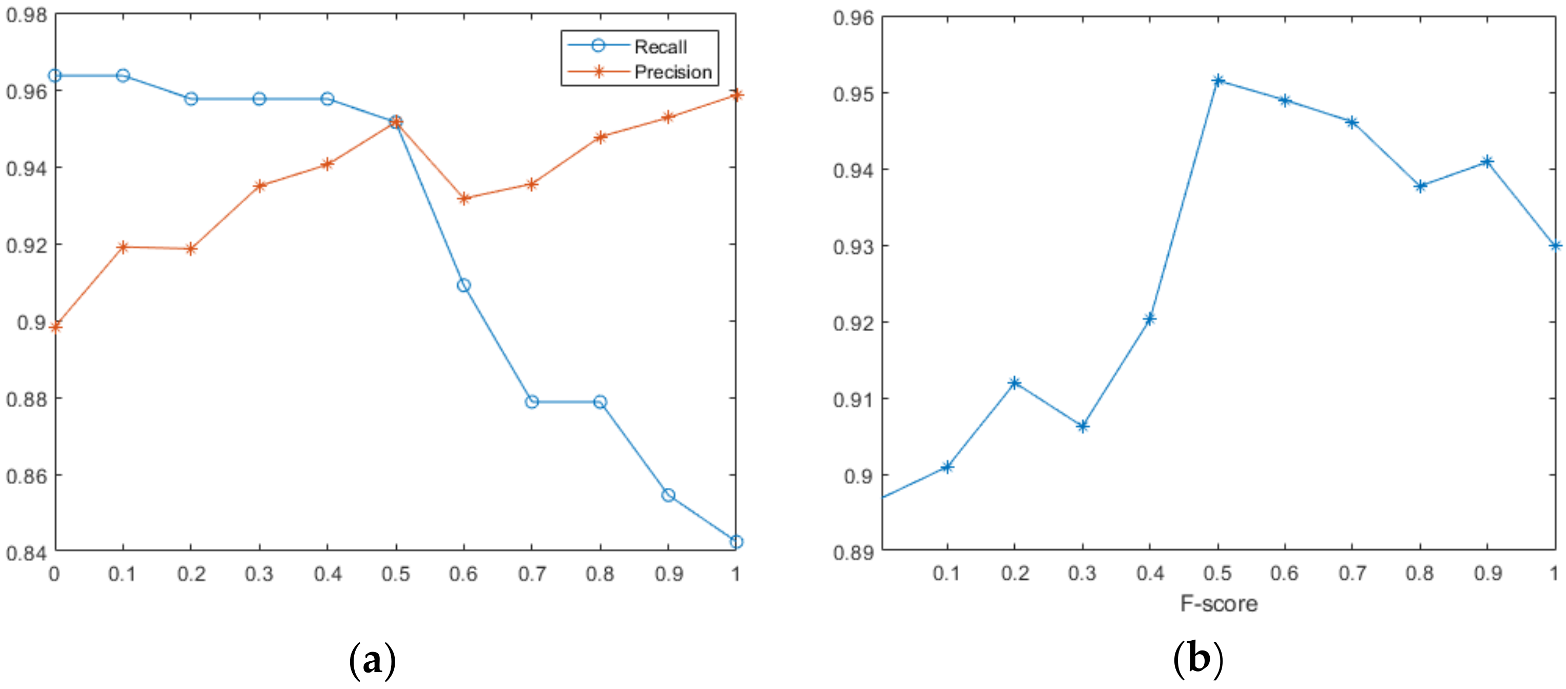 Remotesensing 14 02527 g008 550