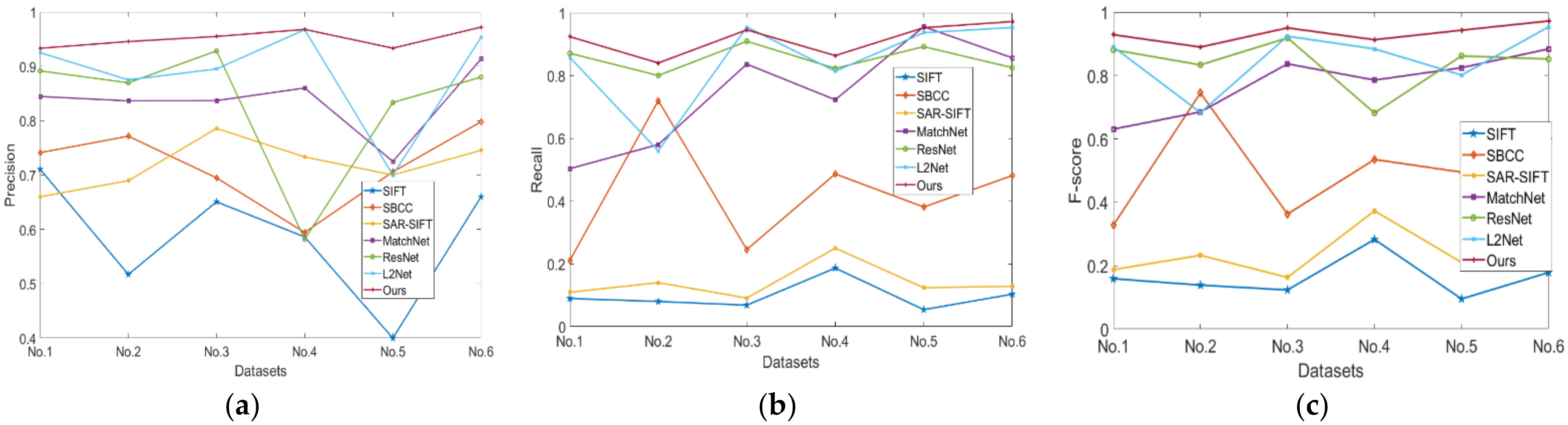 Remotesensing 14 02527 g009 550