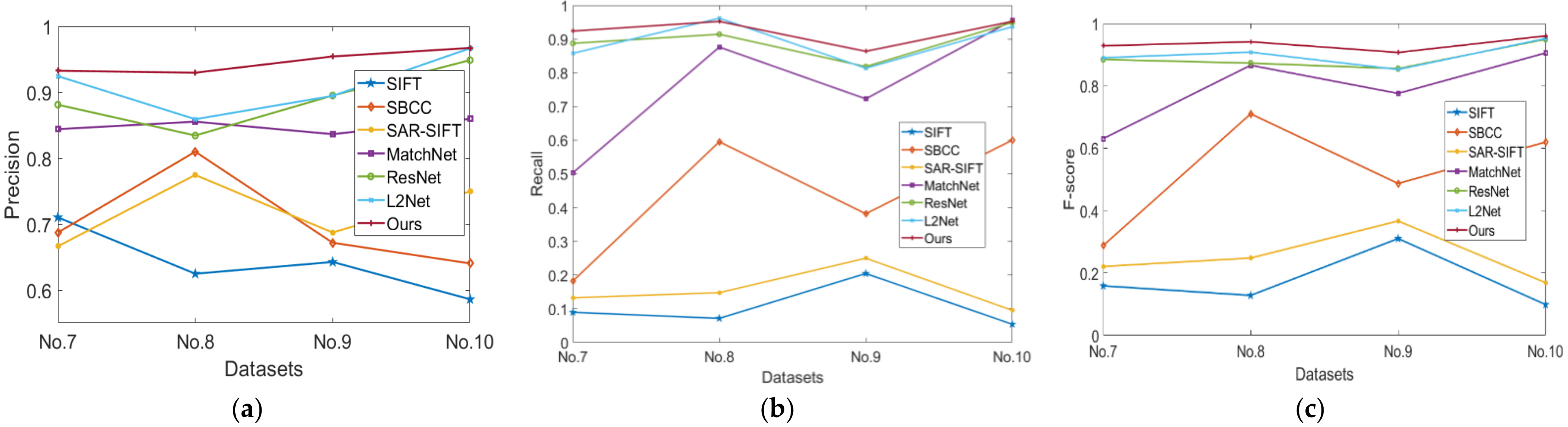 Remotesensing 14 02527 g012 550
