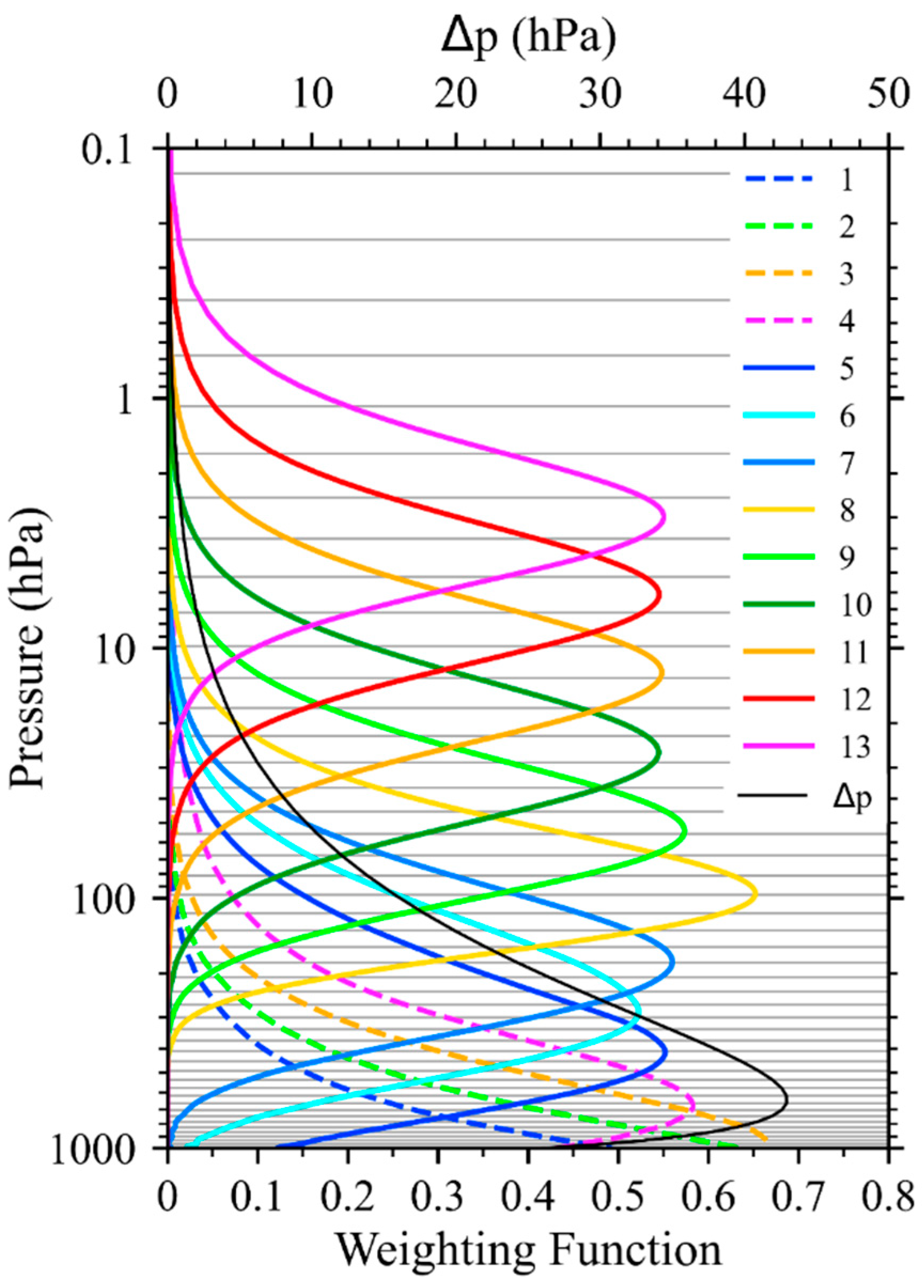 Remotesensing 14 02530 g001 Remotesensing 14 02530 g001
