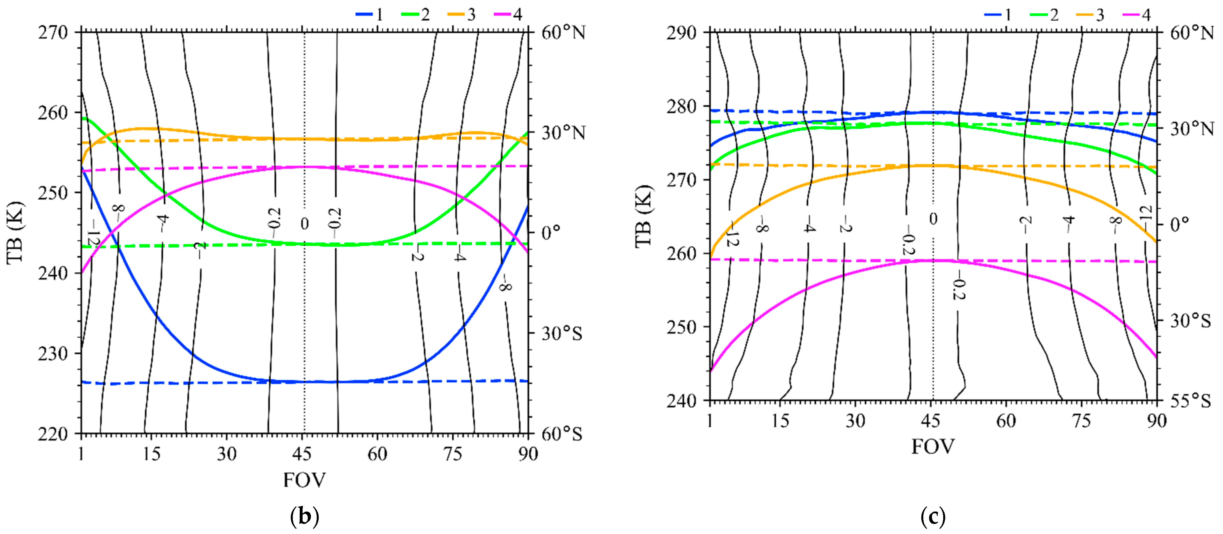 Remotesensing 14 02530 g003b Remotesensing 14 02530 g003b