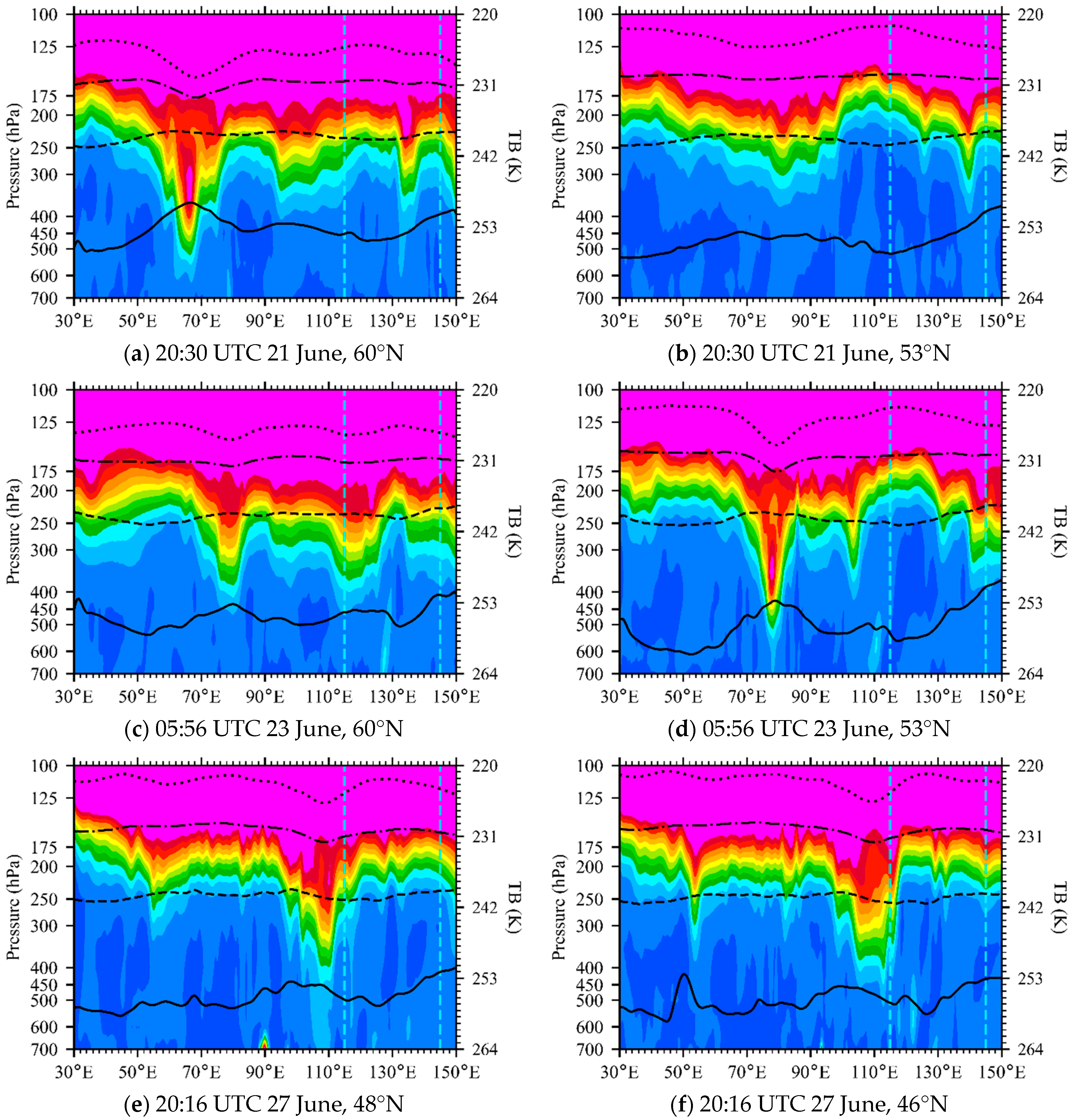 Remotesensing 14 02530 g009a Remotesensing 14 02530 g009a