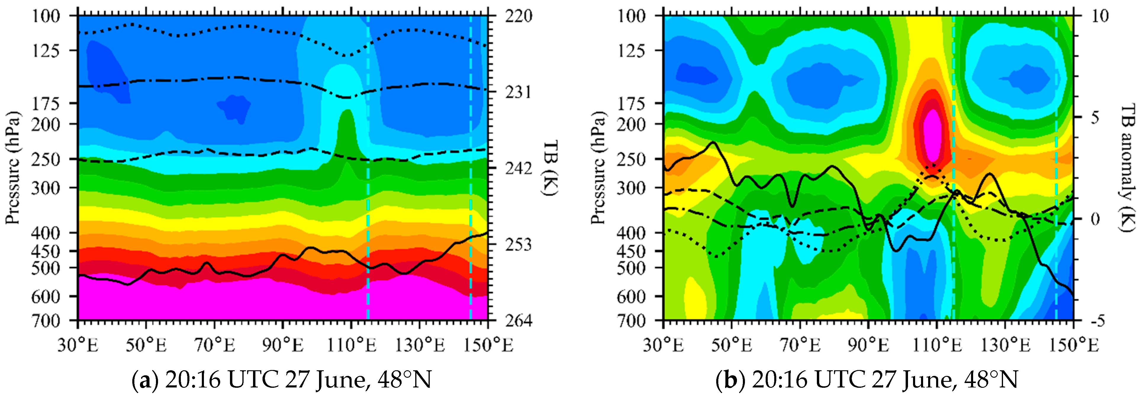 Remotesensing 14 02530 g010a Remotesensing 14 02530 g010a
