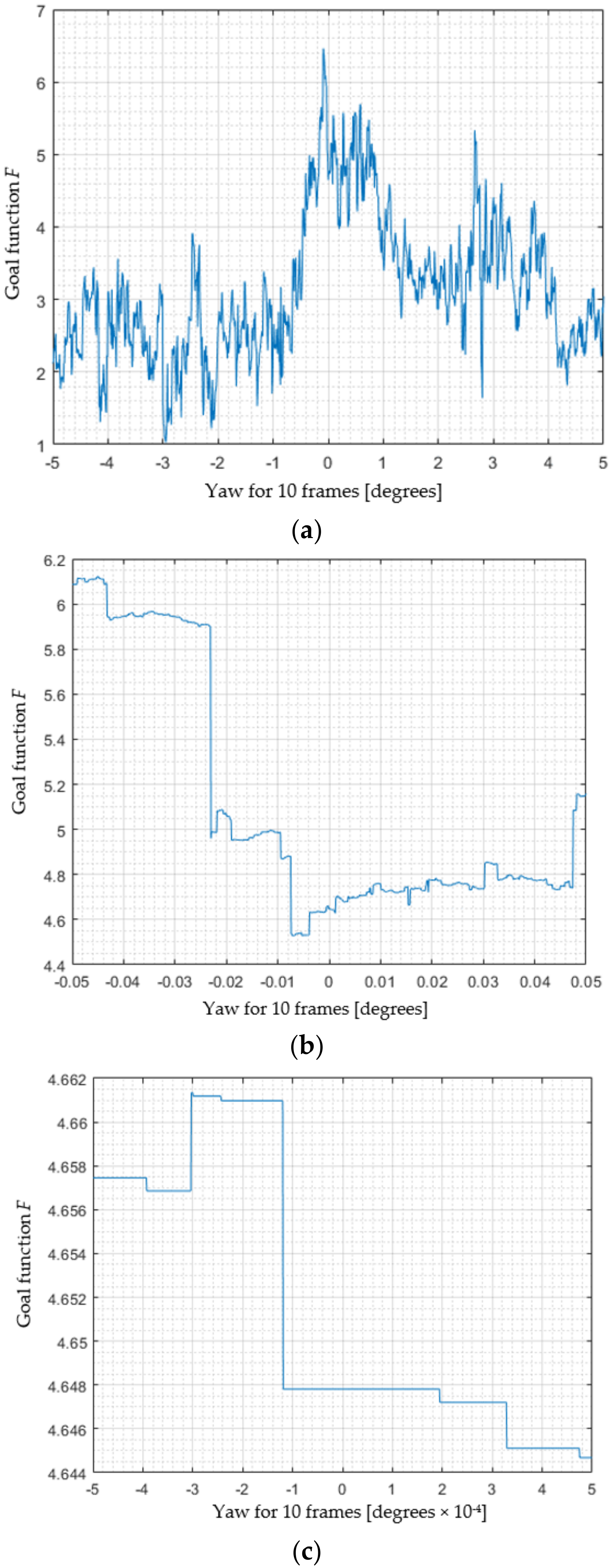 Remotesensing 14 02531 g005 550